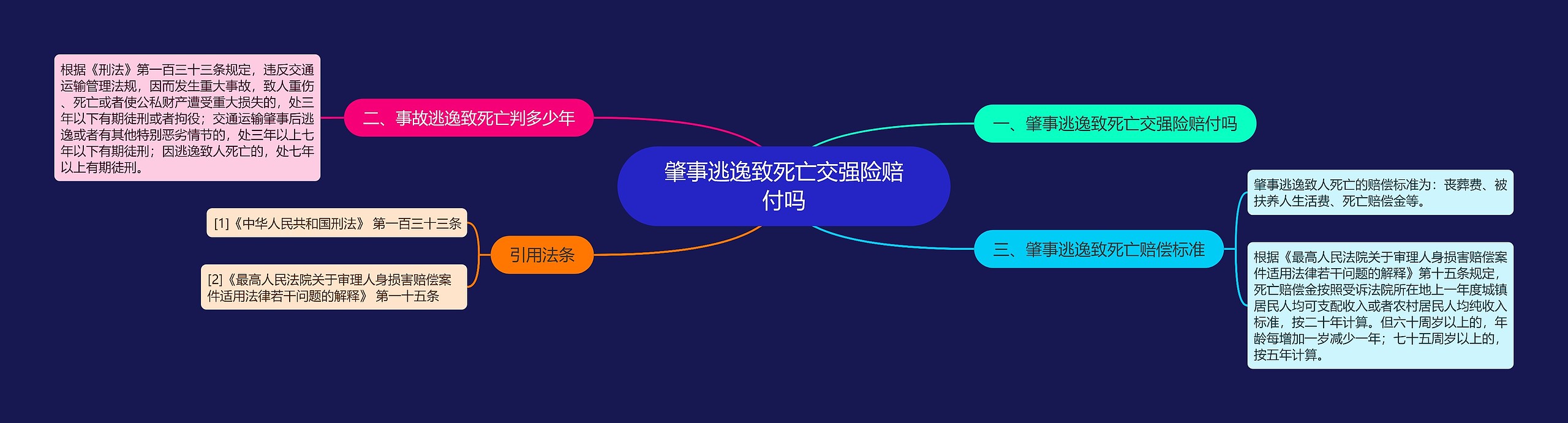 肇事逃逸致死亡交强险赔付吗