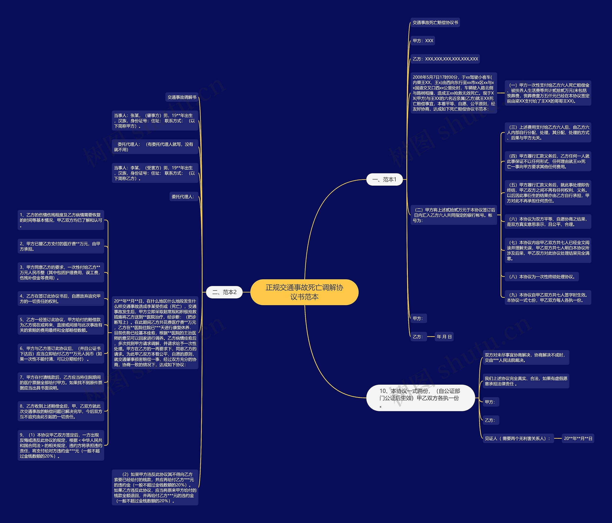 正规交通事故死亡调解协议书范本 正规交通事故死亡调解协议书范本