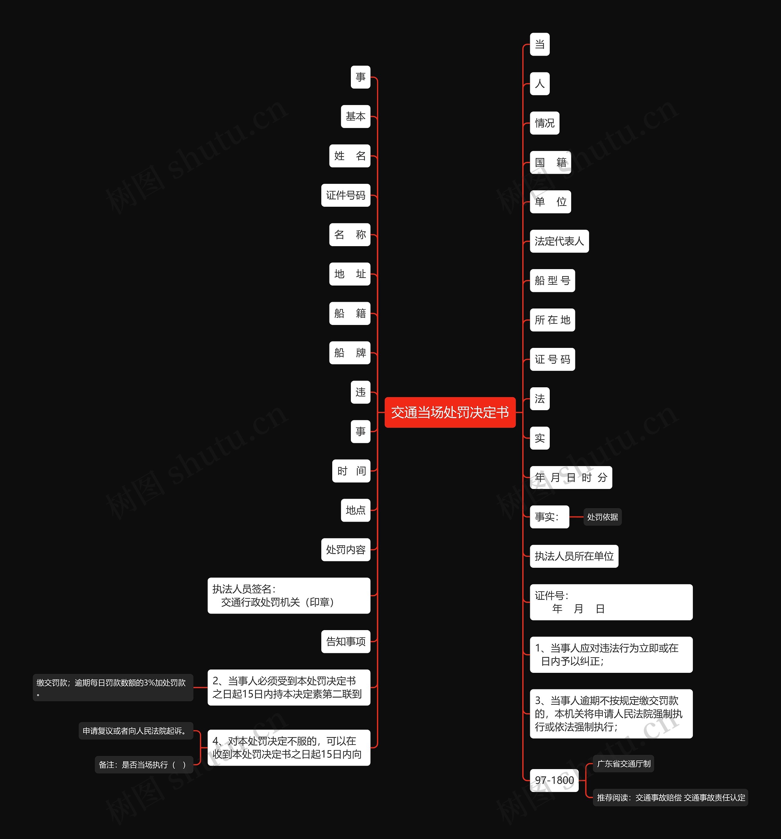 交通当场处罚决定书思维导图高清图 交通当场处罚决定书思维导图