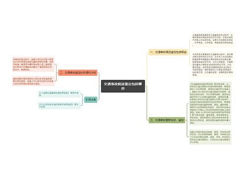 交通事故痕迹鉴定包括哪些