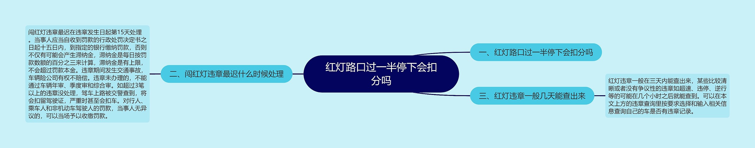 红灯路口过一半停下会扣分吗