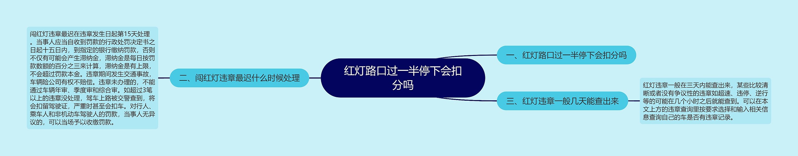 红灯路口过一半停下会扣分吗思维导图