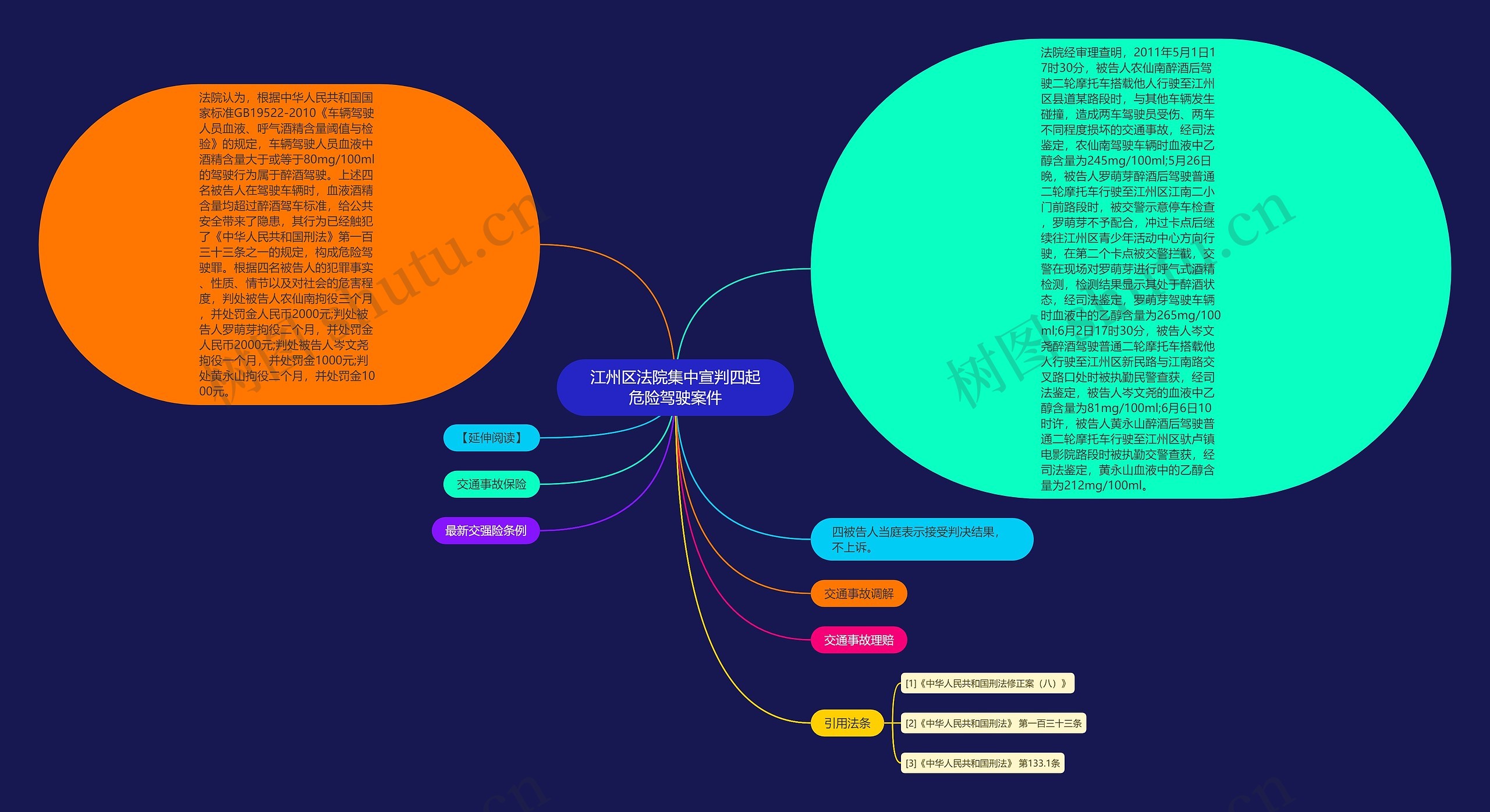 江州区法院集中宣判四起危险驾驶案件思维导图