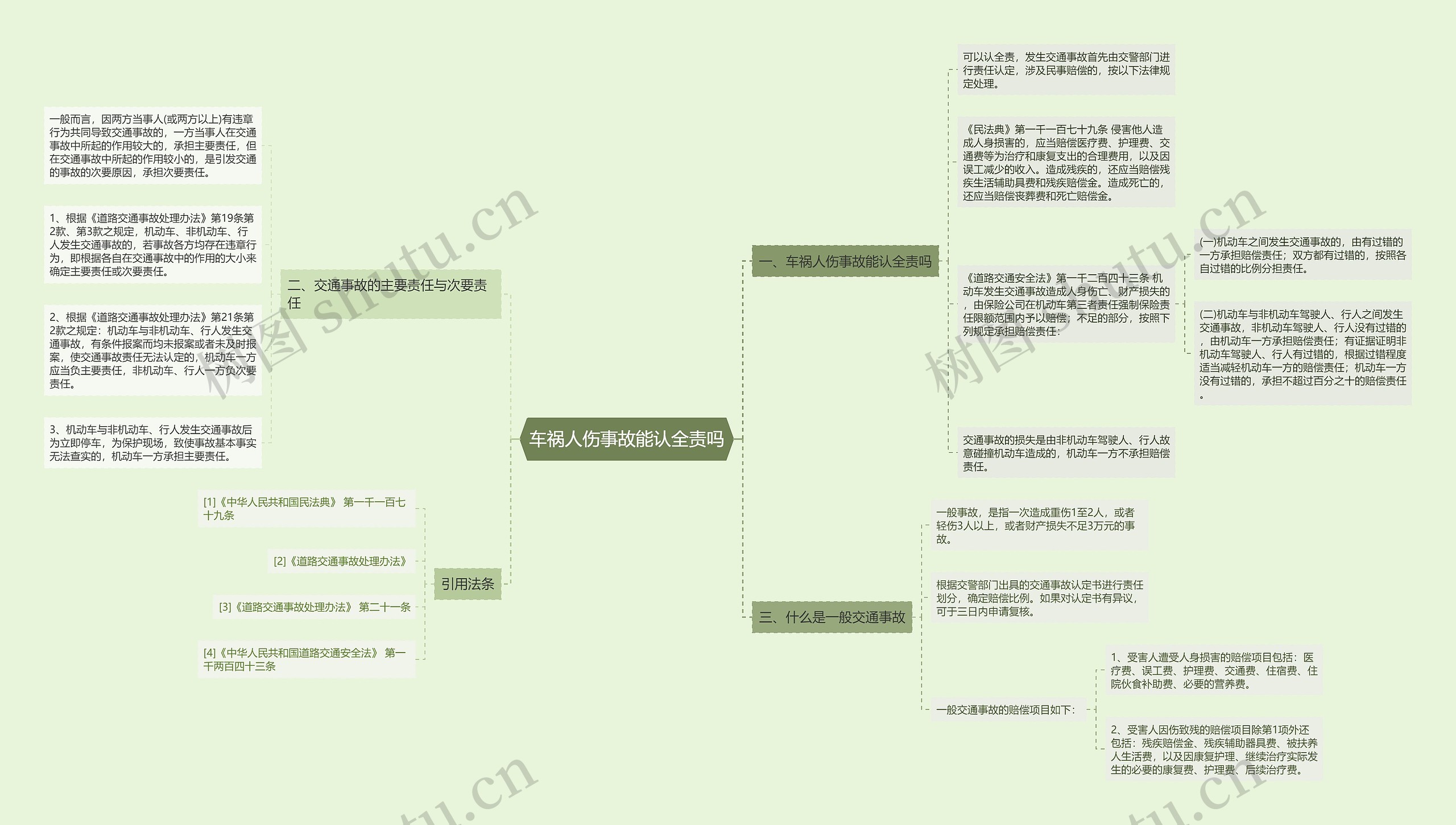 车祸人伤事故能认全责吗思维导图