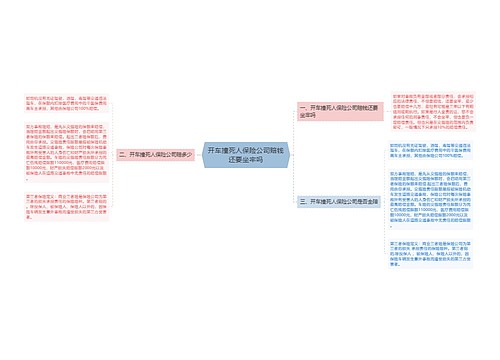 开车撞死人保险公司赔钱还要坐牢吗