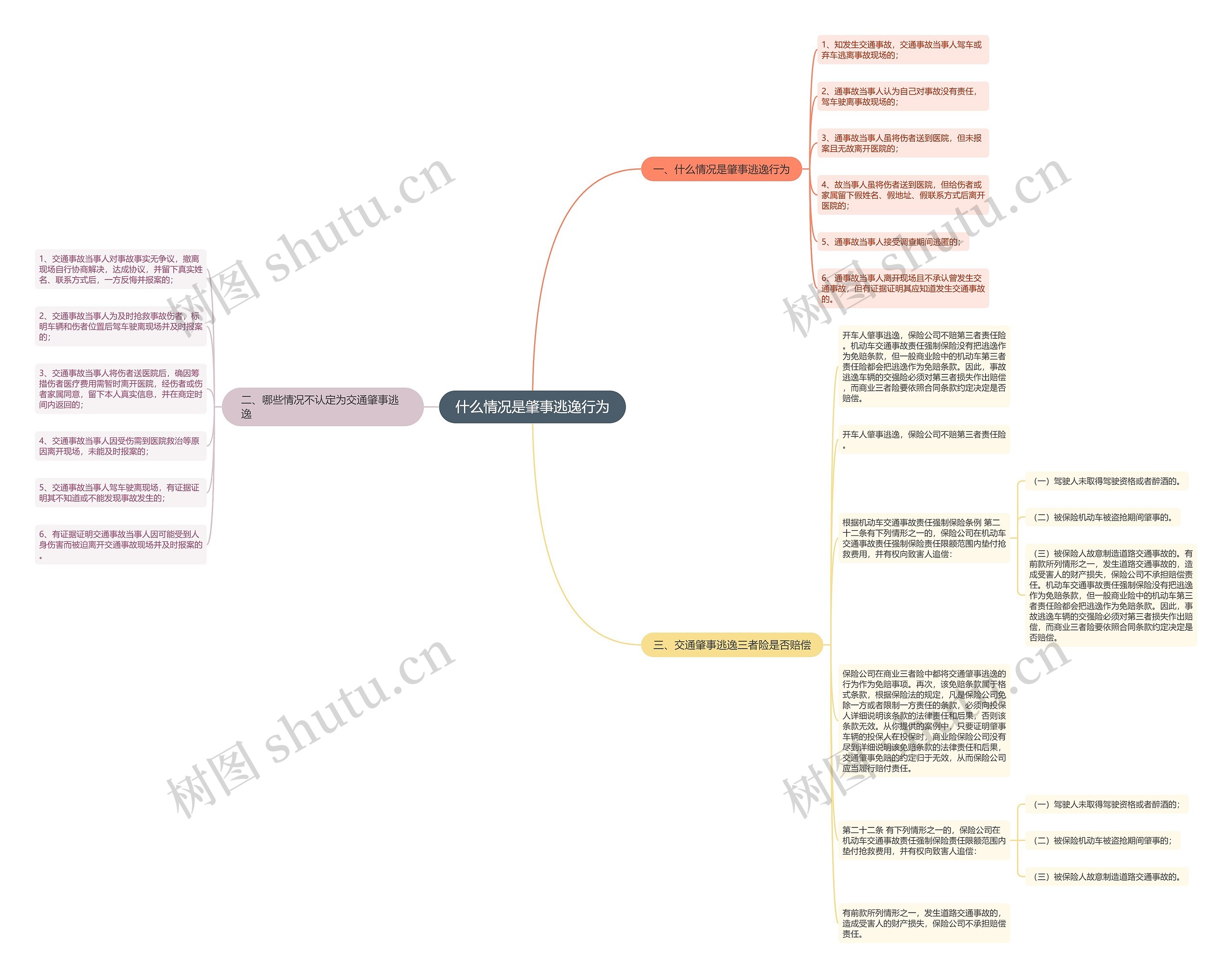 什么情况是肇事逃逸行为思维导图