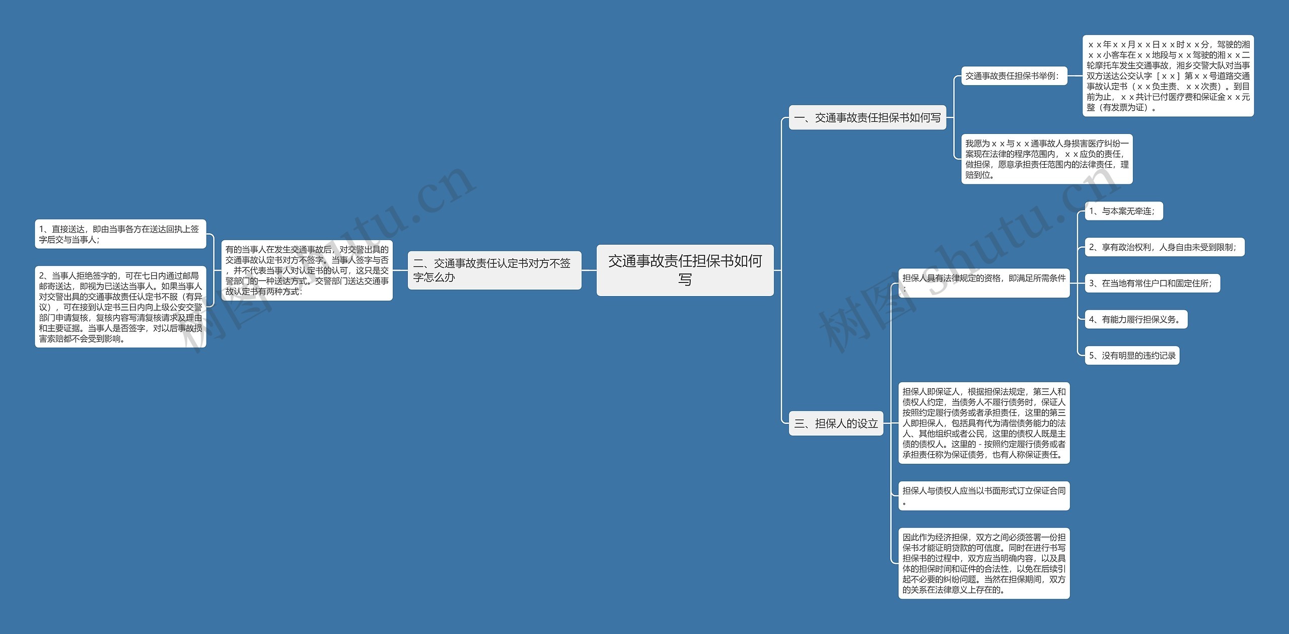 交通事故责任担保书如何写思维导图