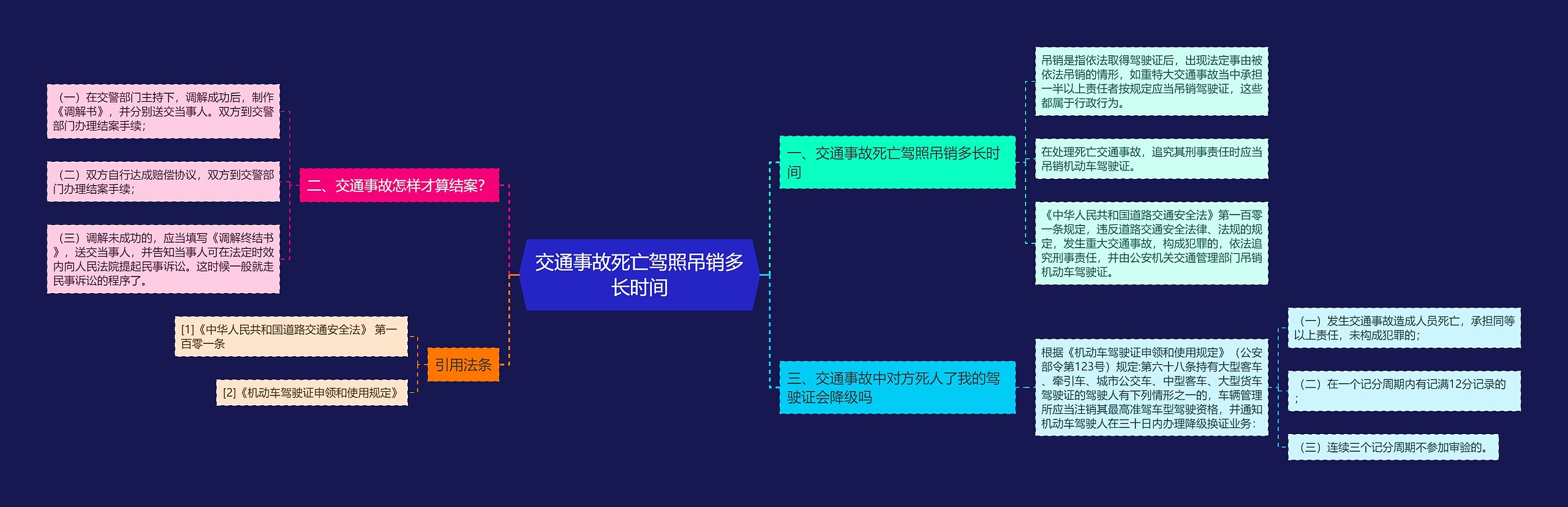 交通事故死亡驾照吊销多长时间