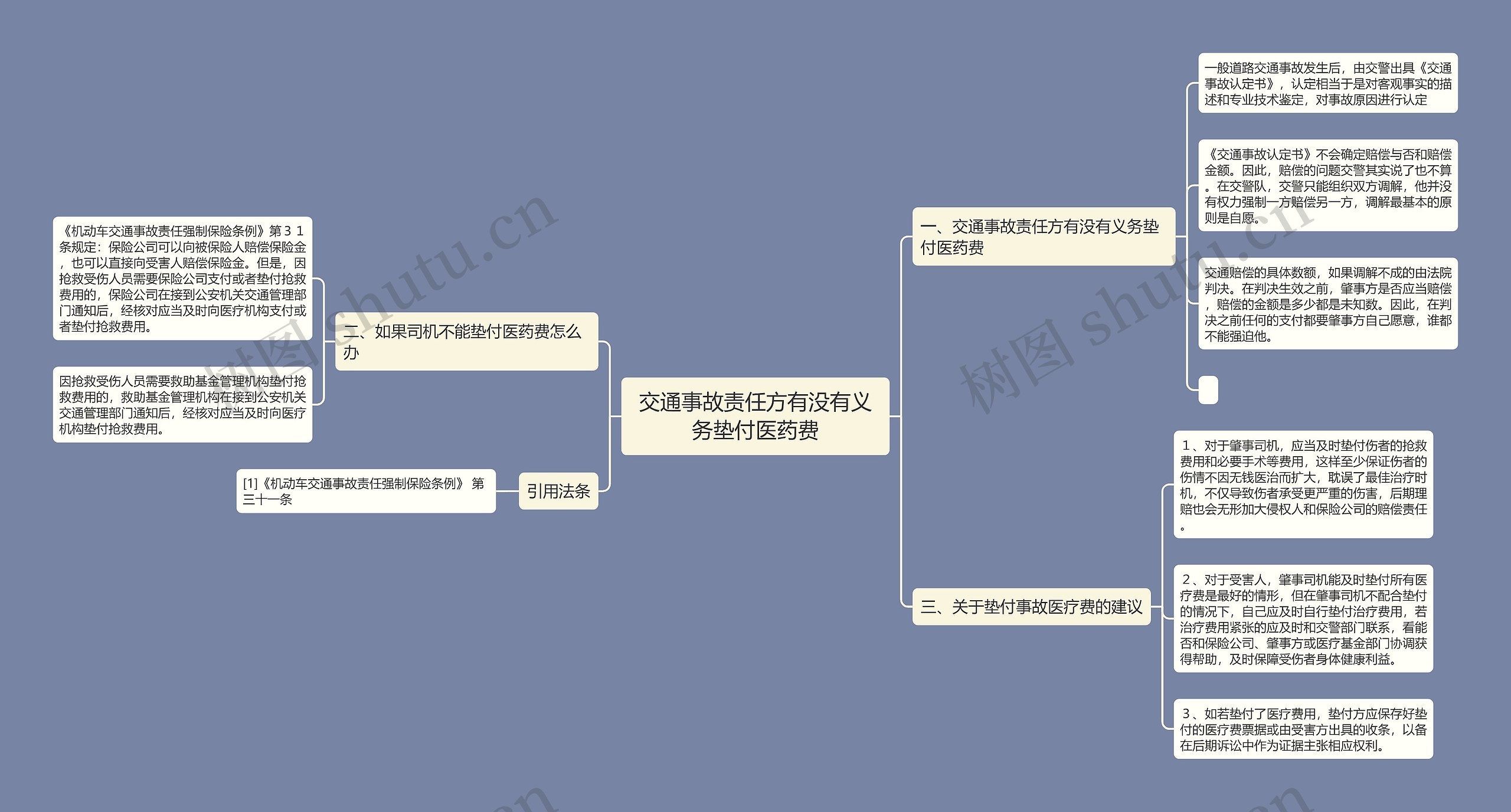 交通事故责任方有没有义务垫付医药费思维导图