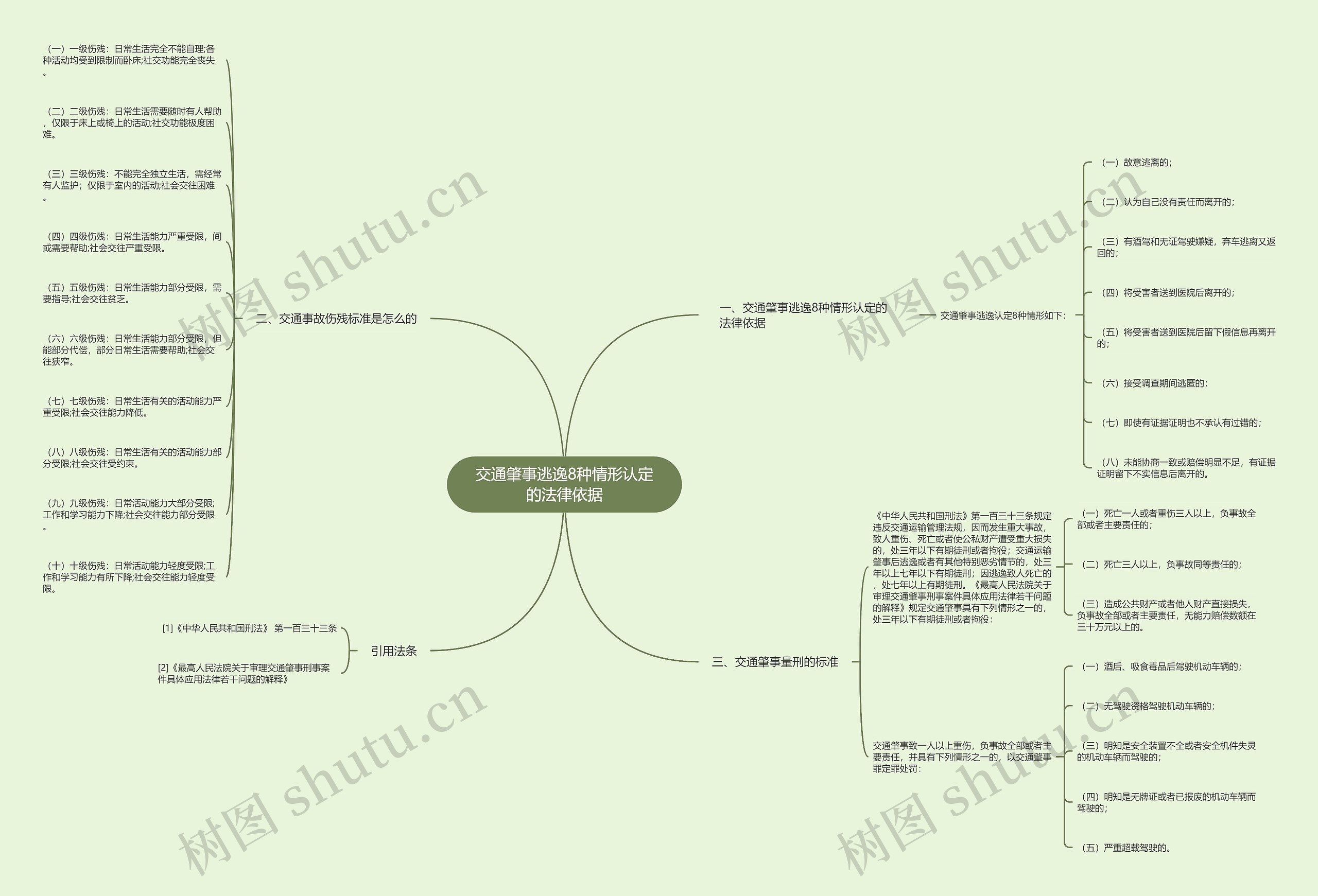 交通肇事逃逸8种情形认定的法律依据 交通肇事逃逸8种情形认定的法律依据