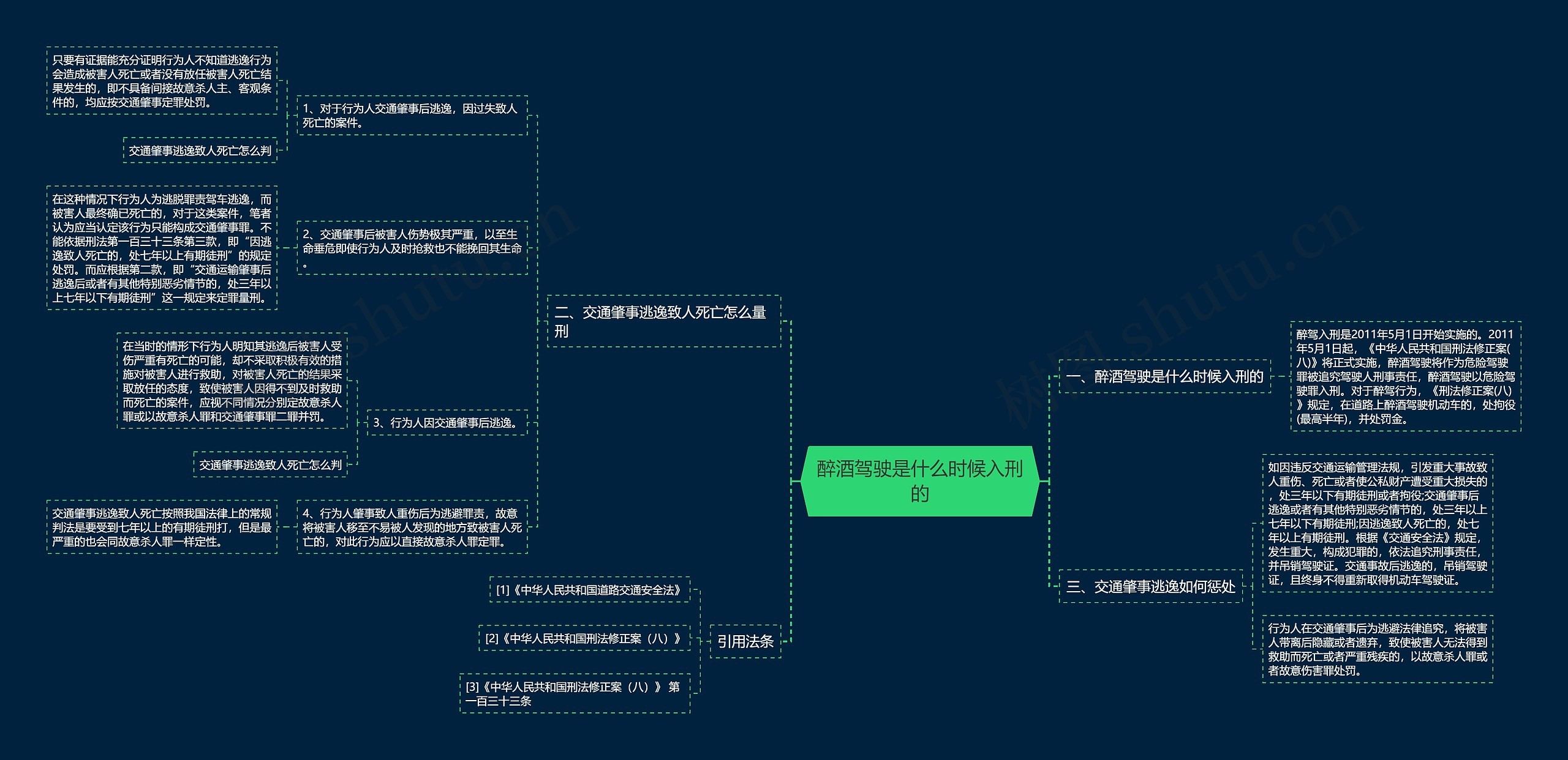 醉酒驾驶是什么时候入刑的思维导图