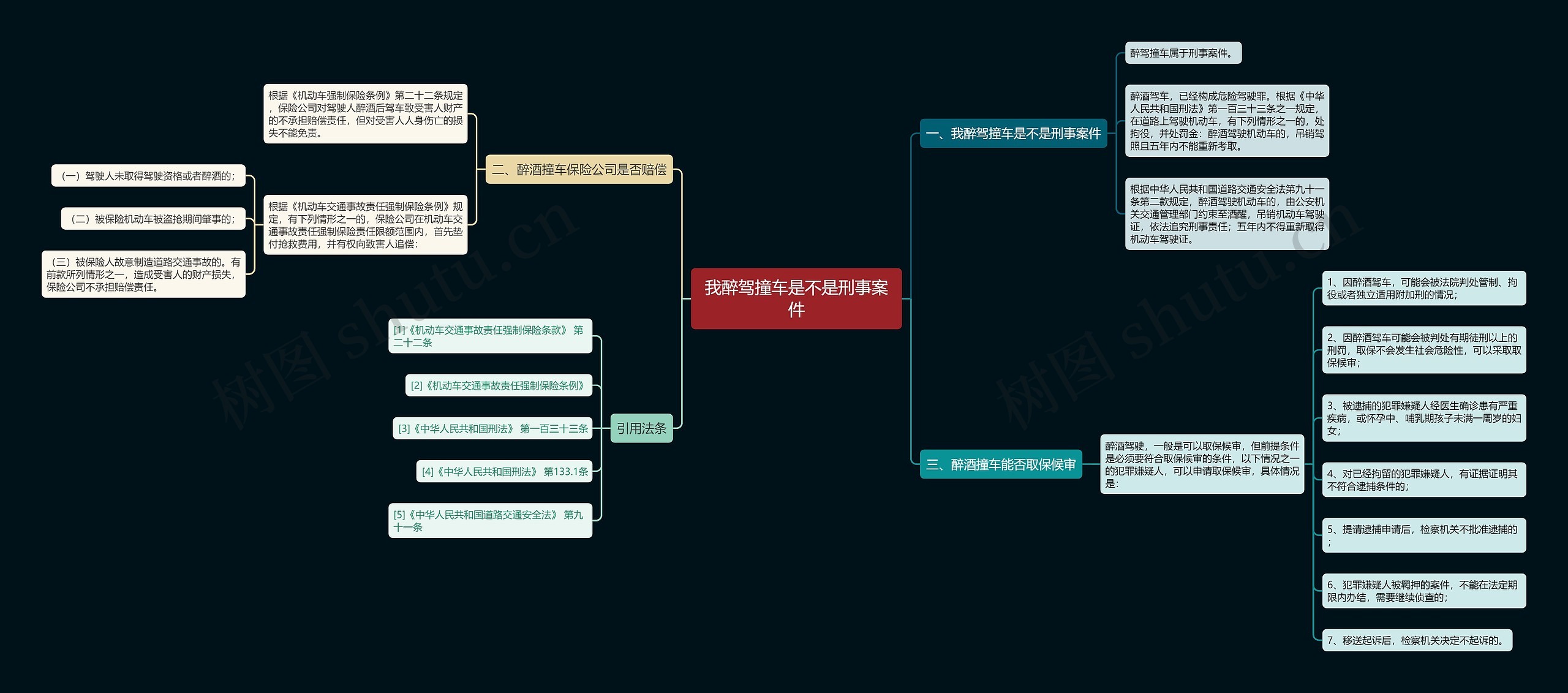 我醉驾撞车是不是刑事案件思维导图