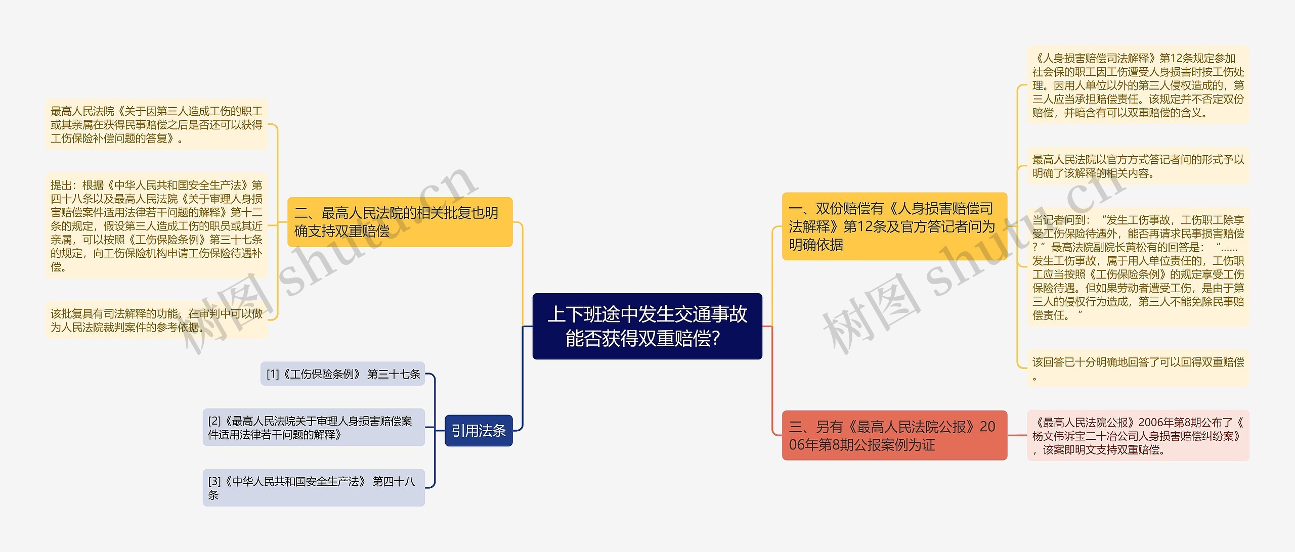 上下班途中发生交通事故能否获得双重赔偿？思维导图