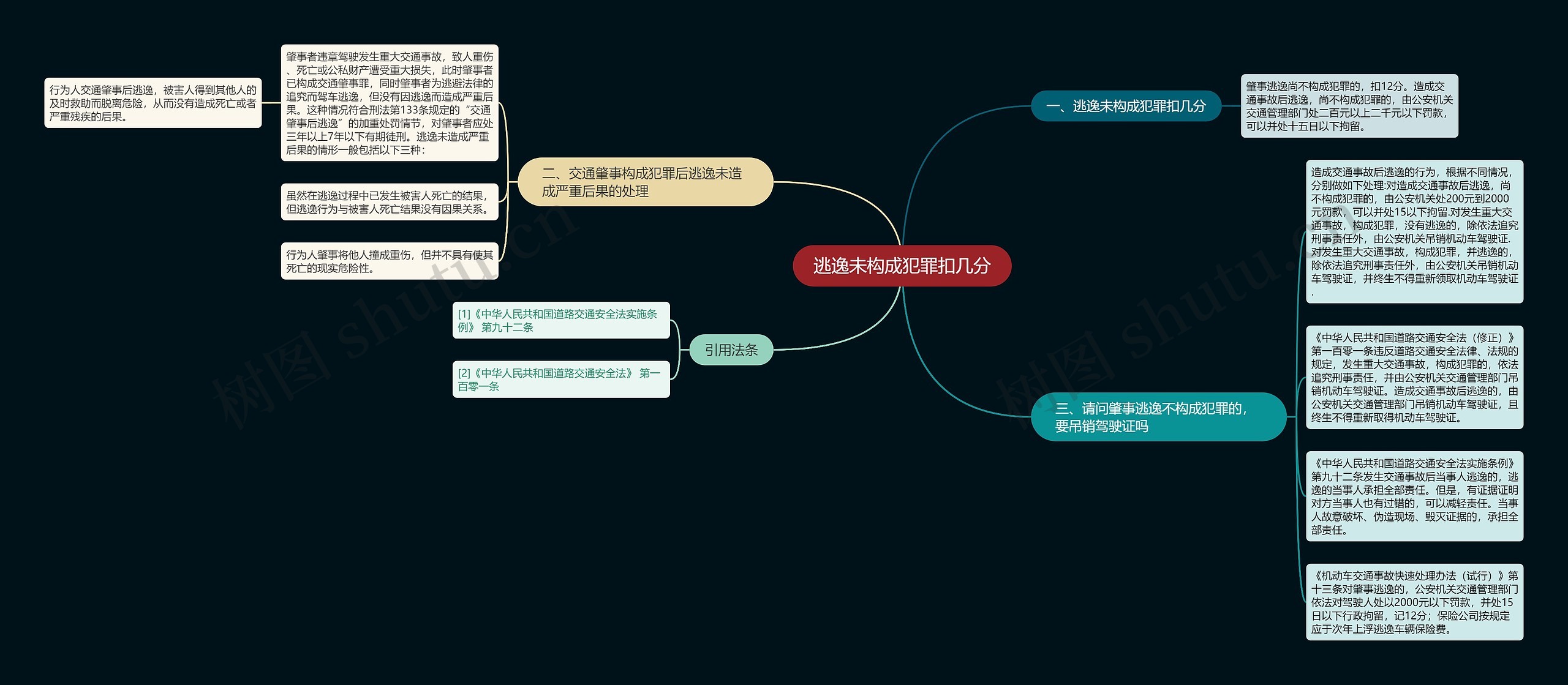 逃逸未构成犯罪扣几分