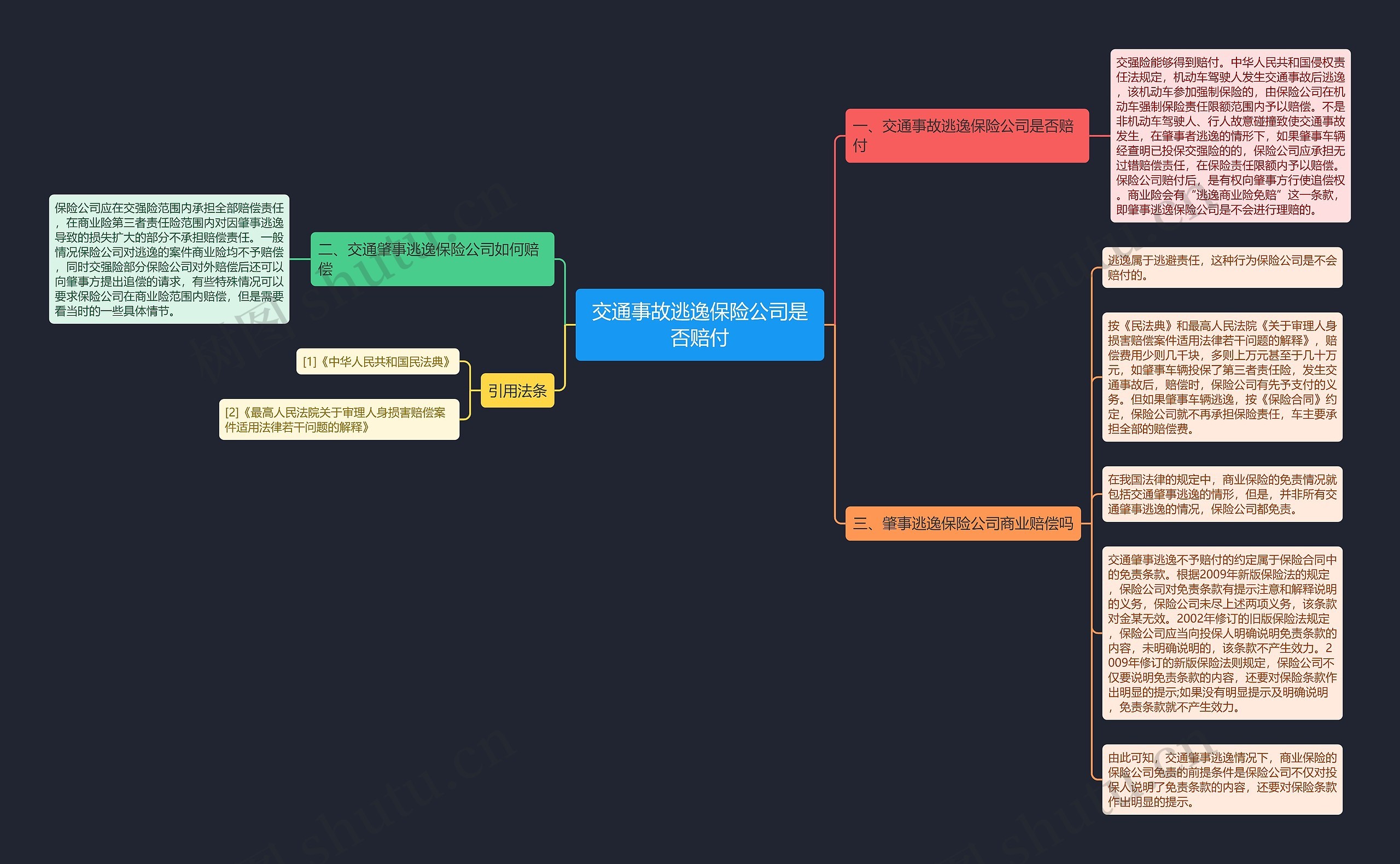 交通事故逃逸保险公司是否赔付 交通事故逃逸保险公司是否赔付