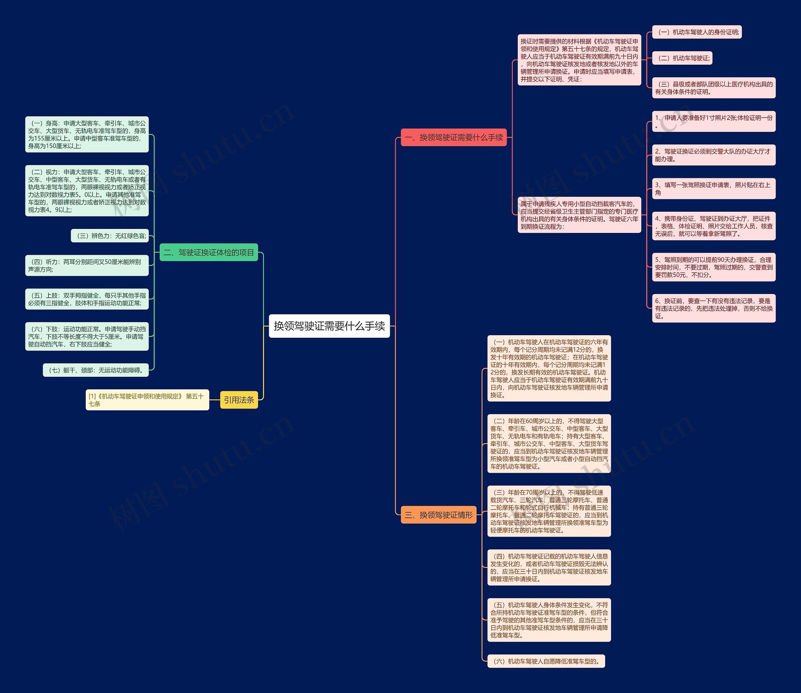 换领驾驶证需要什么手续思维导图