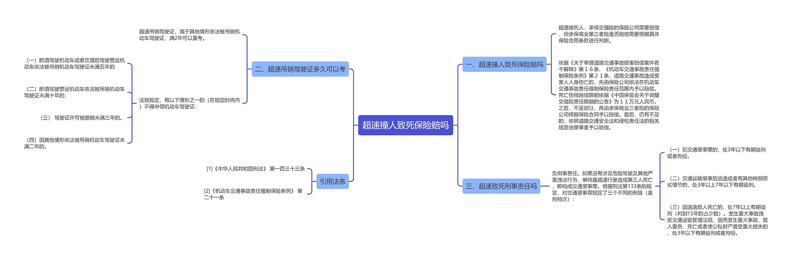 超速撞人致死保险赔吗