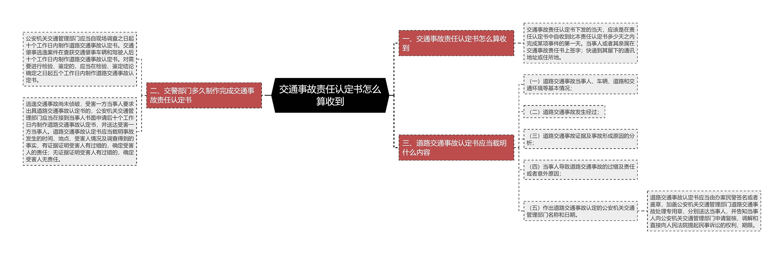 交通事故责任认定书怎么算收到