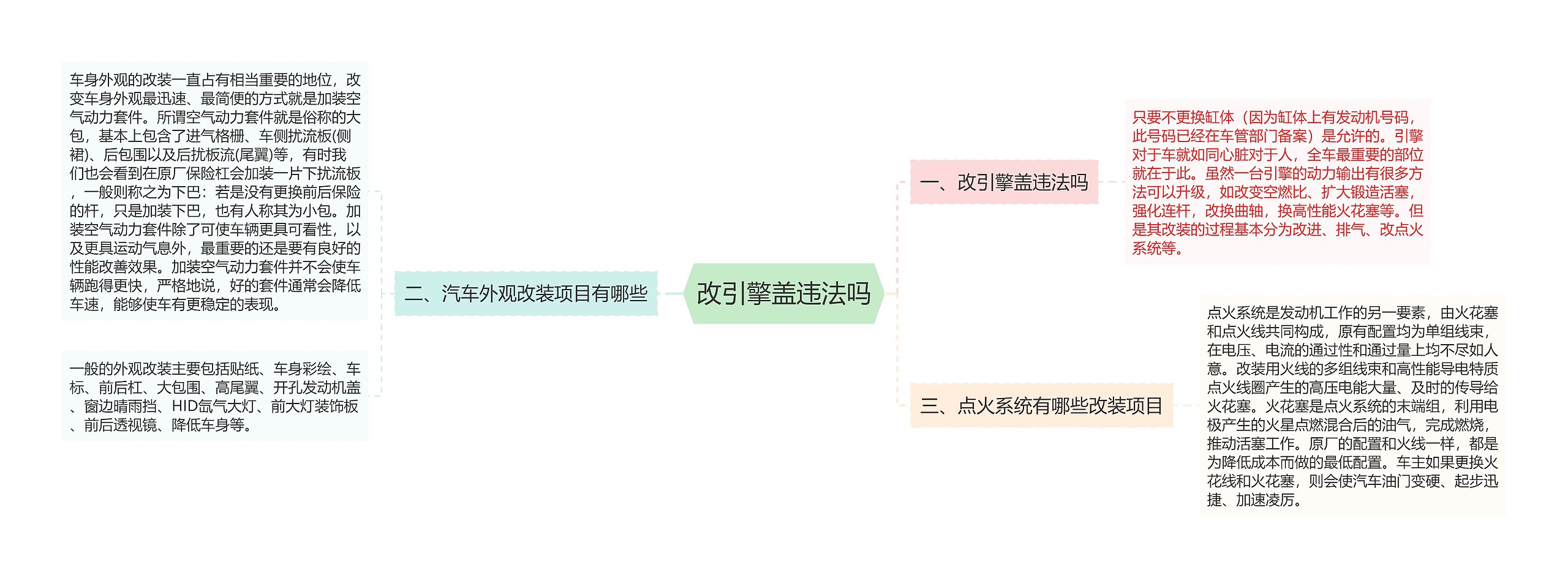 改引擎盖违法吗