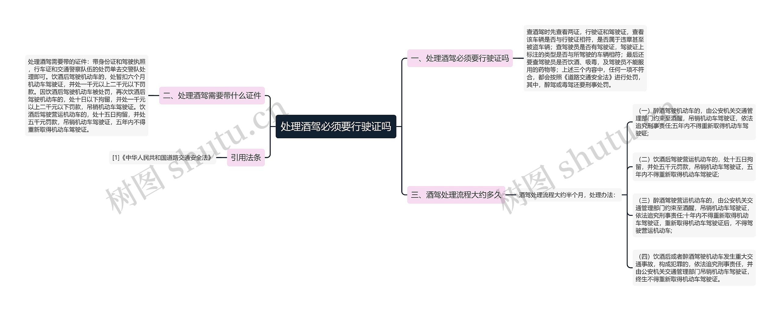 处理酒驾必须要行驶证吗思维导图