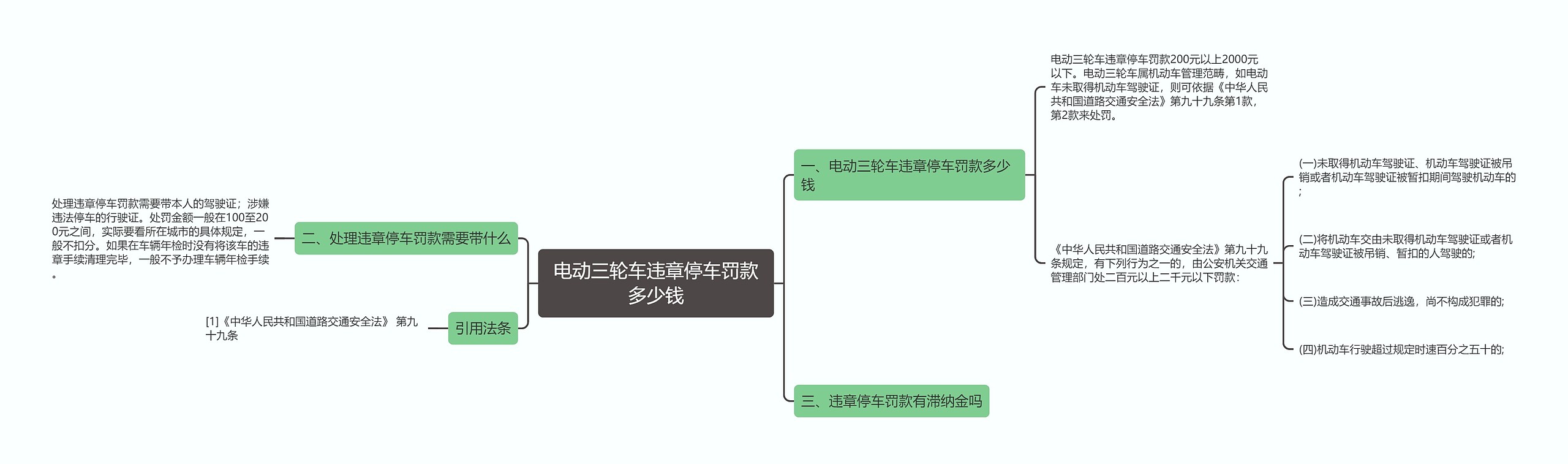 电动三轮车违章停车罚款多少钱思维导图