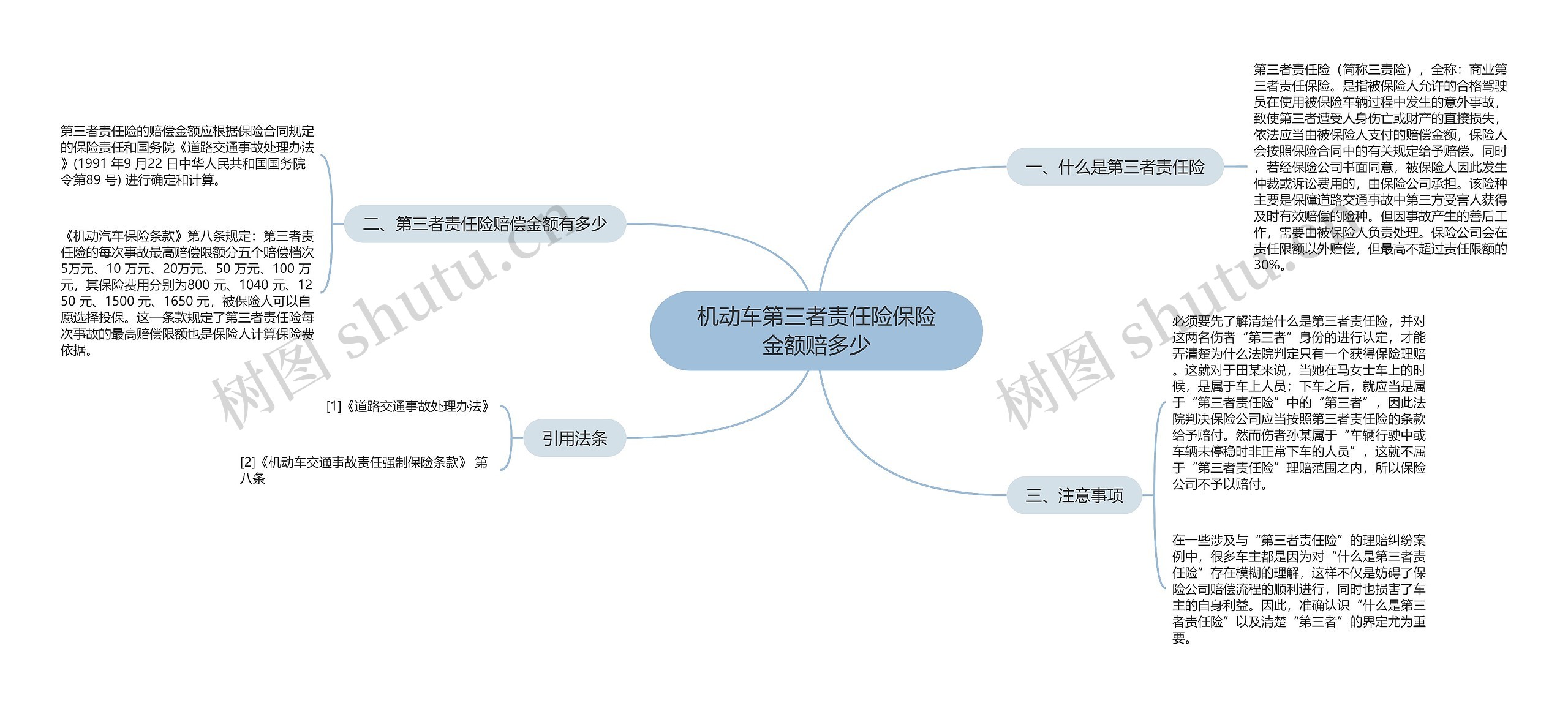 机动车第三者责任险保险金额赔多少思维导图