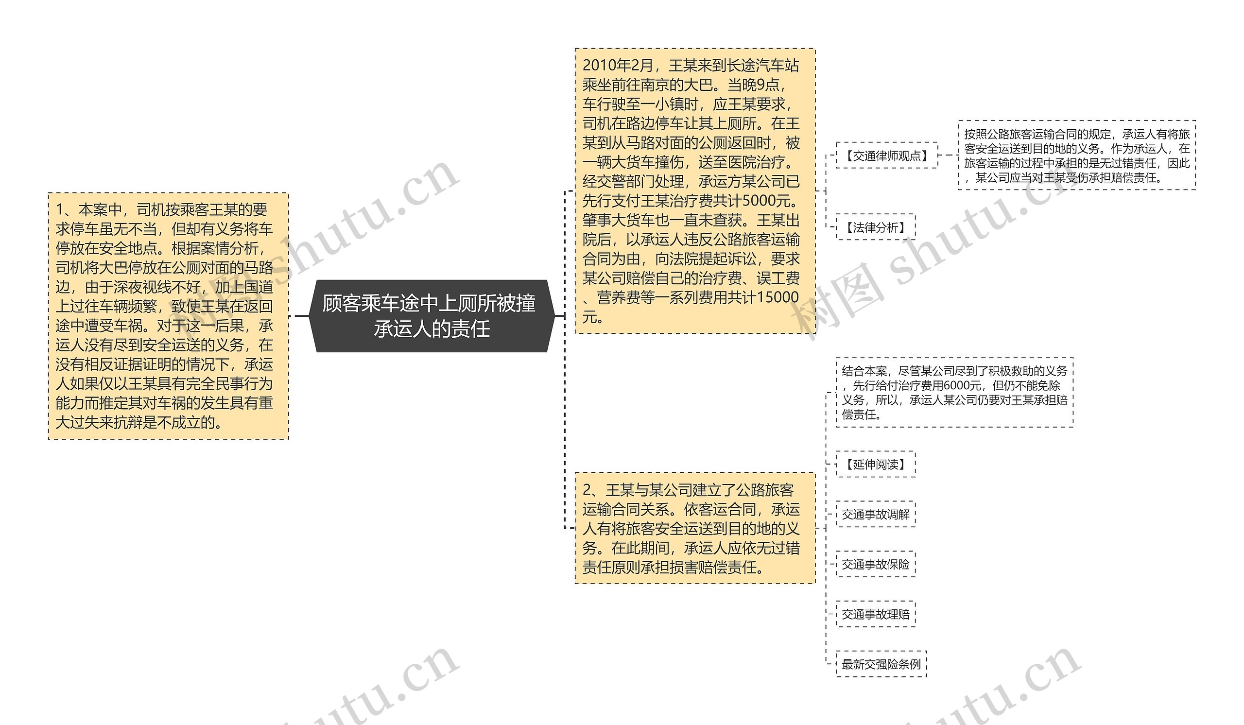 顾客乘车途中上厕所被撞 承运人的责任思维导图