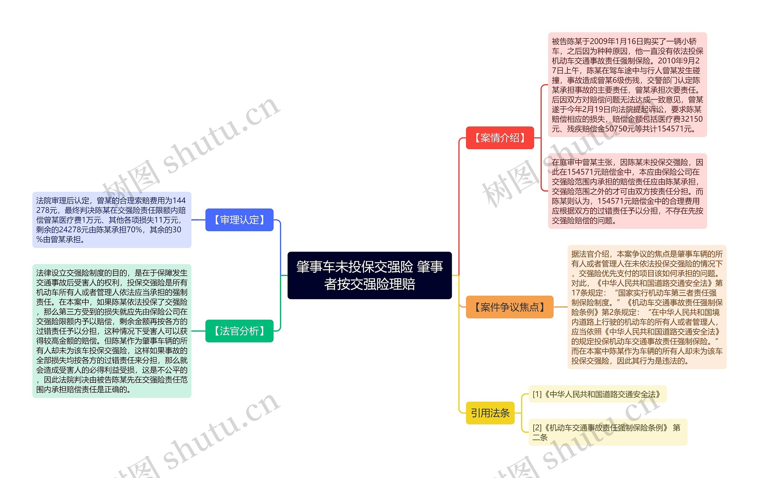 肇事车未投保交强险 肇事者按交强险理赔思维导图