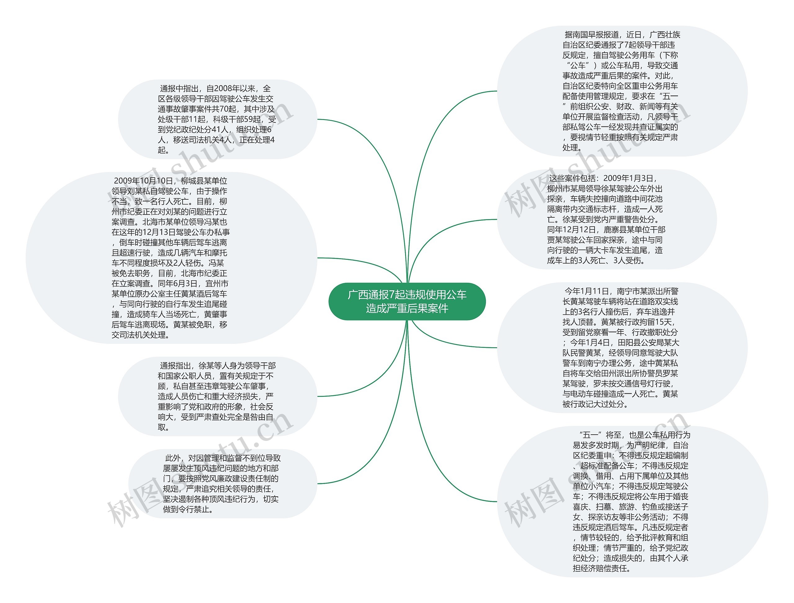 广西通报7起违规使用公车造成严重后果案件