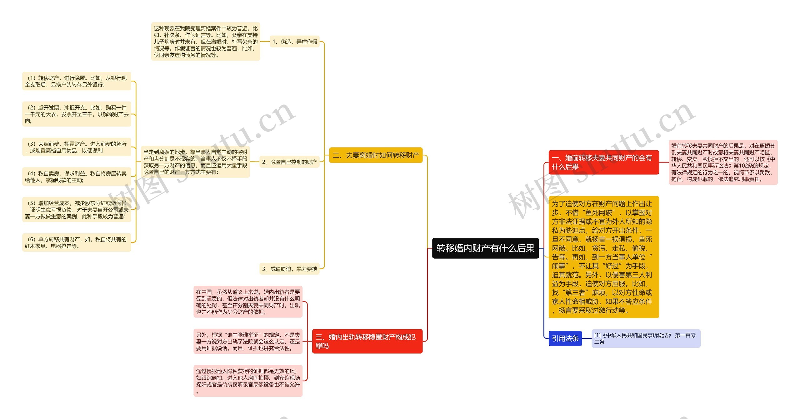 转移婚内财产有什么后果