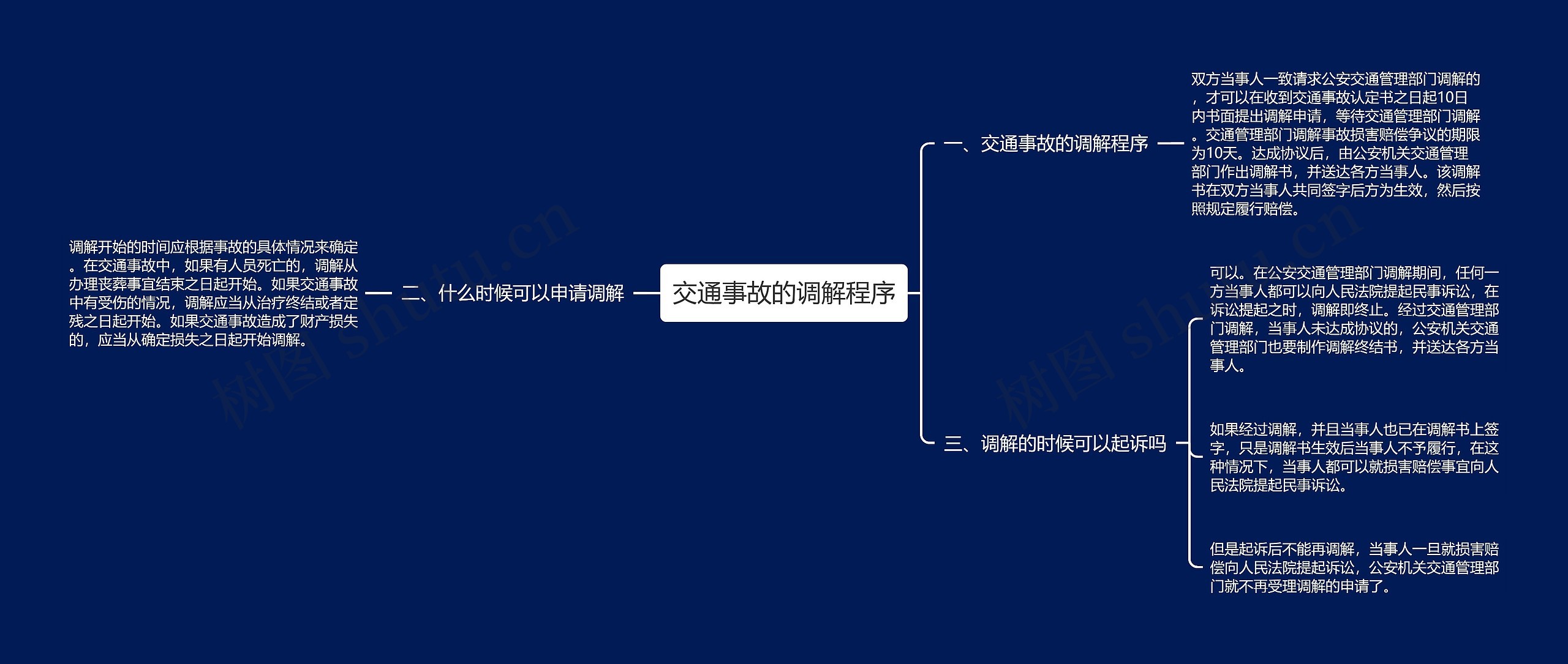 交通事故的调解程序