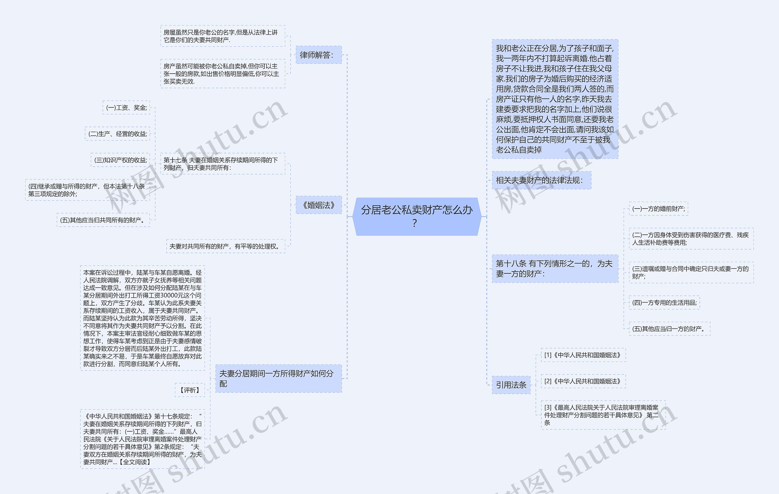 分居老公私卖财产怎么办？