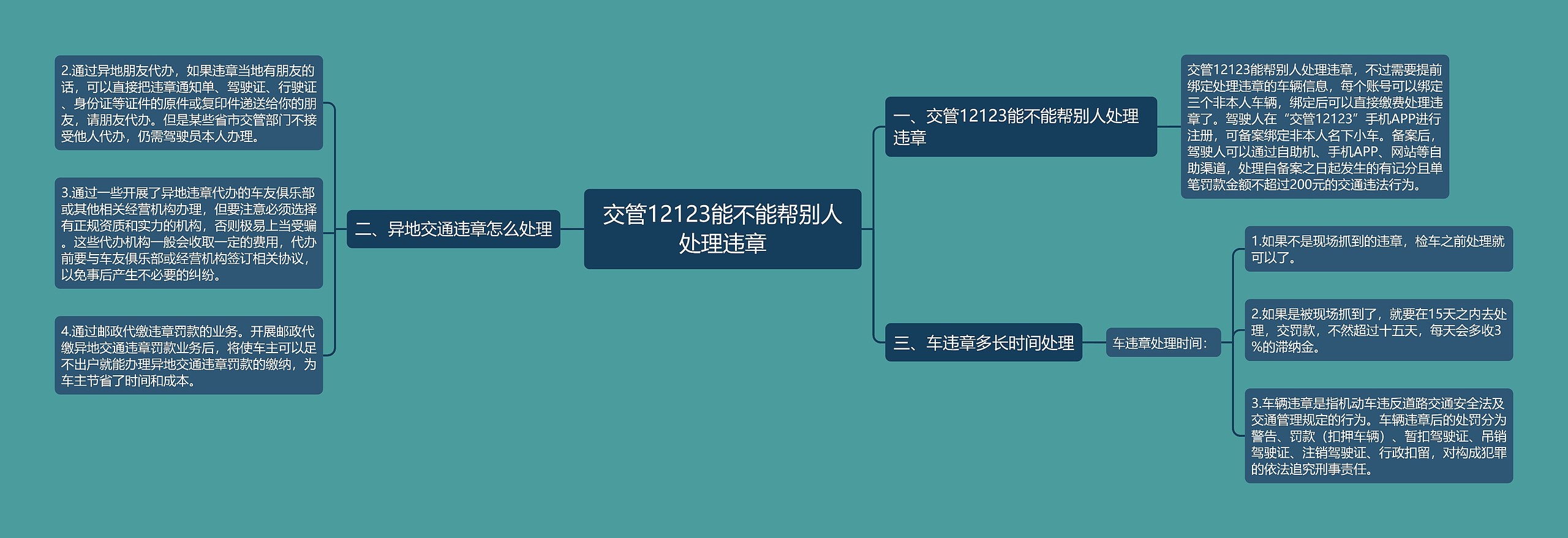 交管12123能不能帮别人处理违章