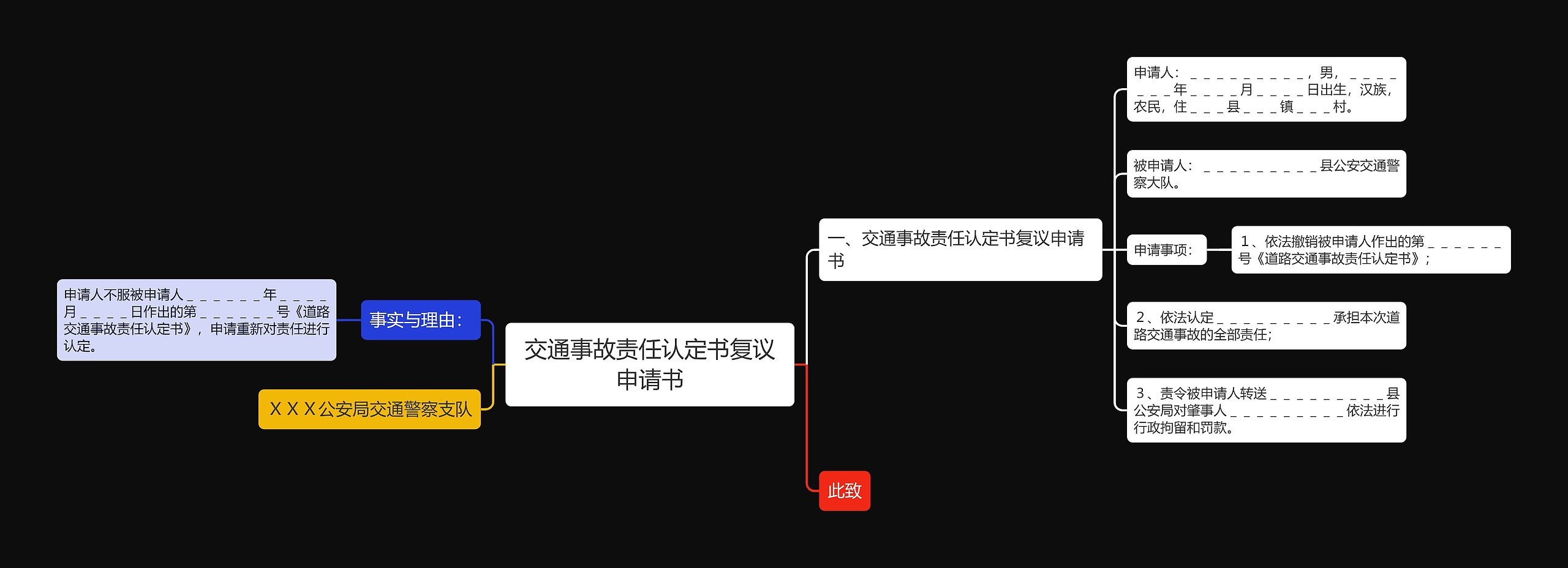 交通事故责任认定书复议申请书思维导图