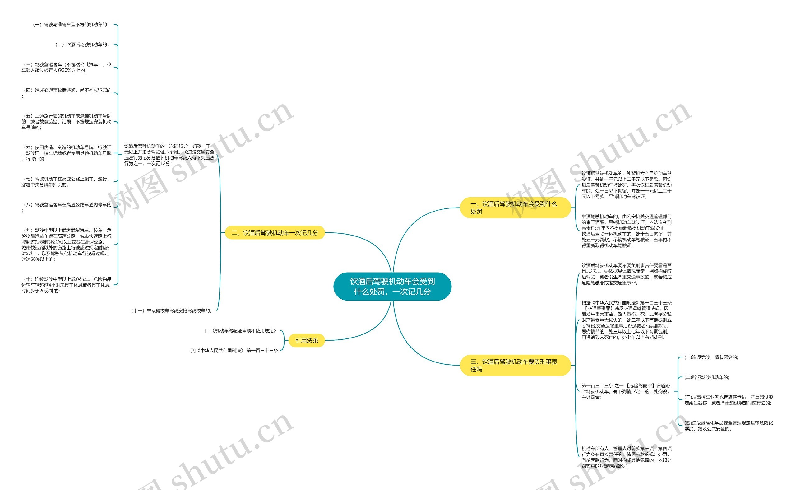 饮酒后驾驶机动车会受到什么处罚，一次记几分思维导图