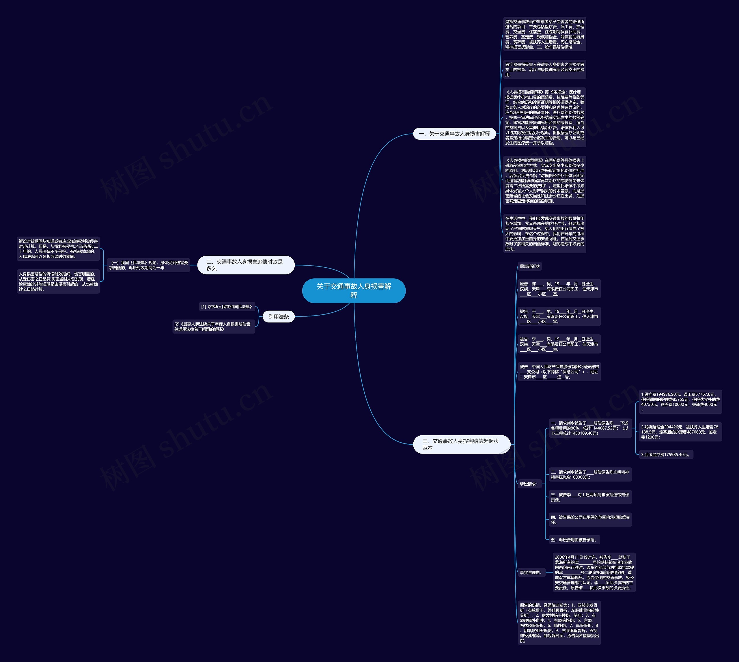 关于交通事故人身损害解释思维导图