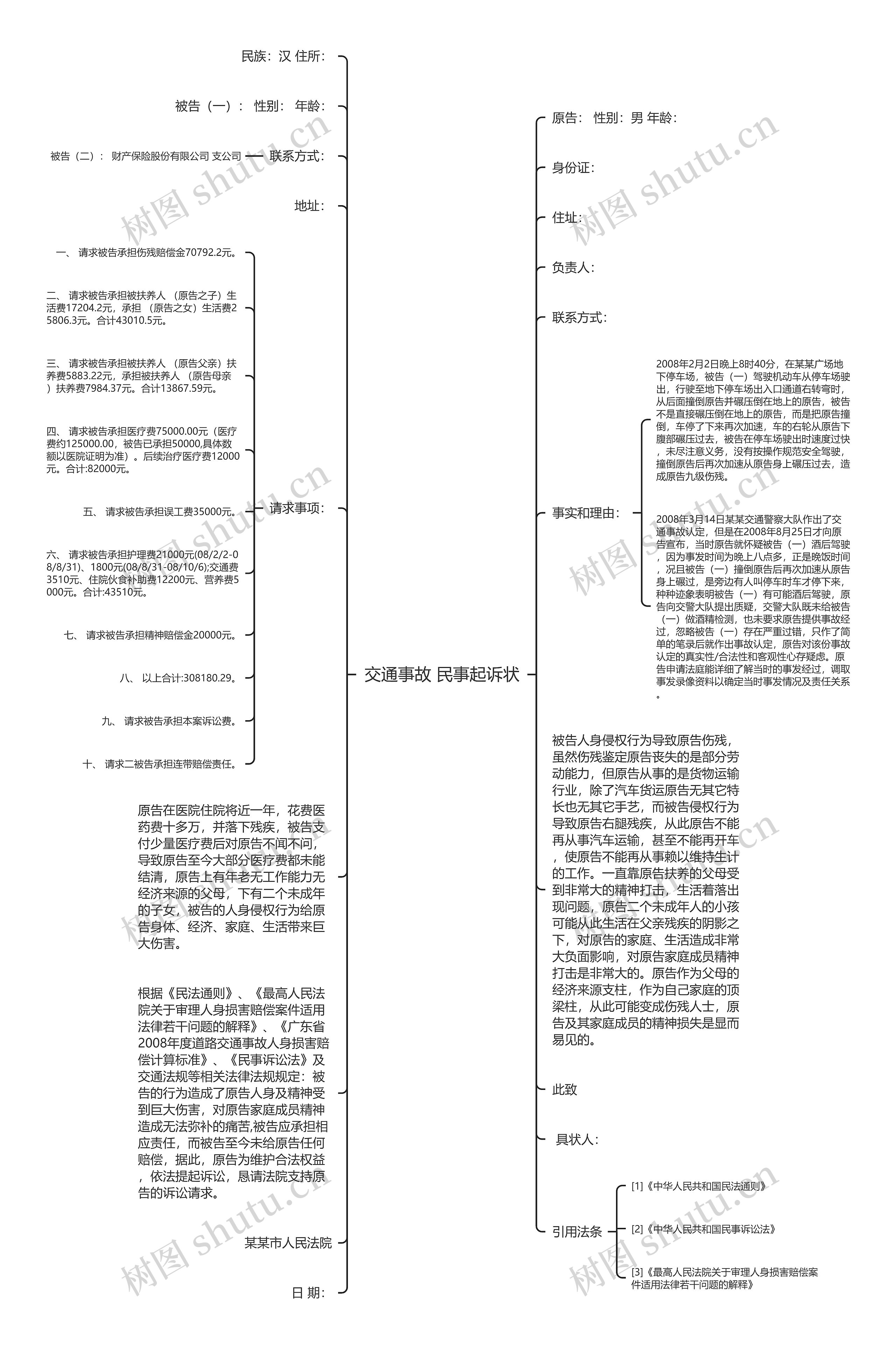 交通事故 民事起诉状思维导图