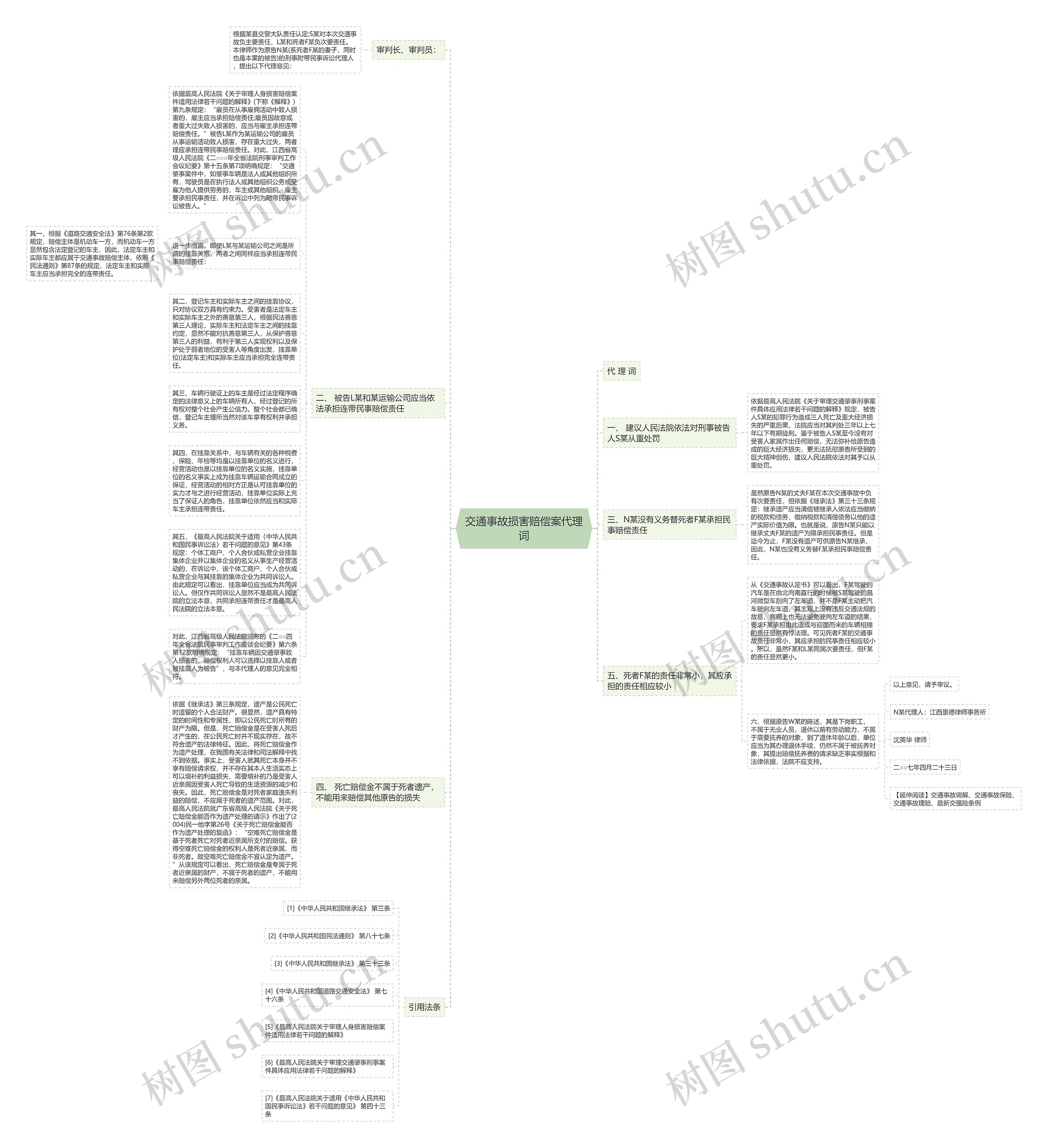 交通事故损害赔偿案代理词思维导图