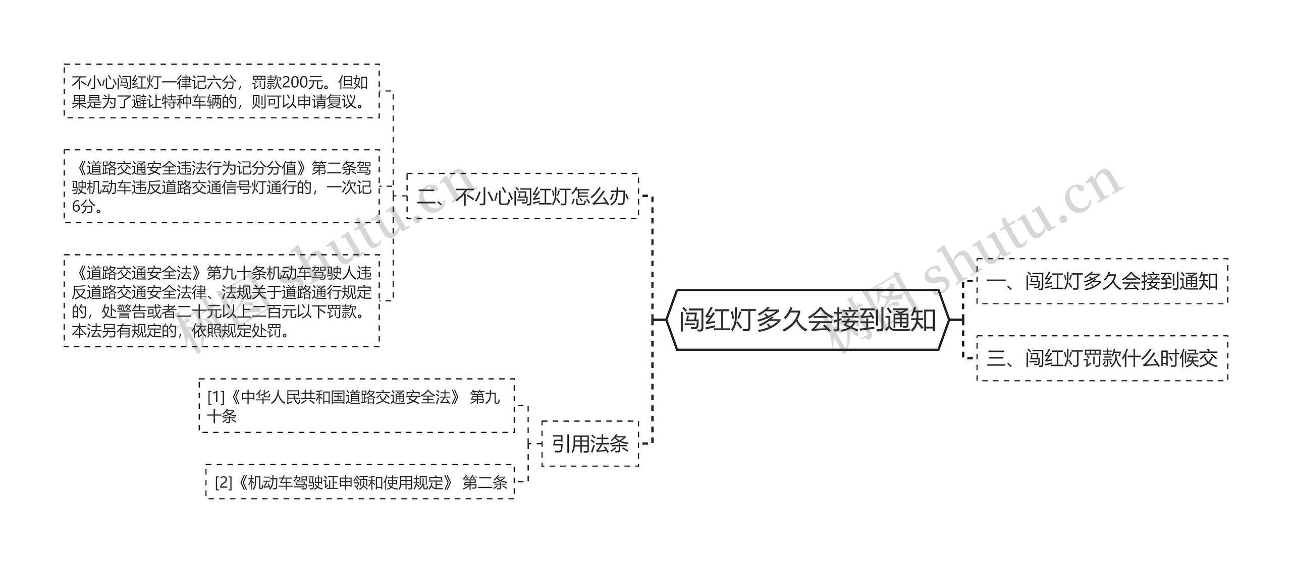 闯红灯多久会接到通知