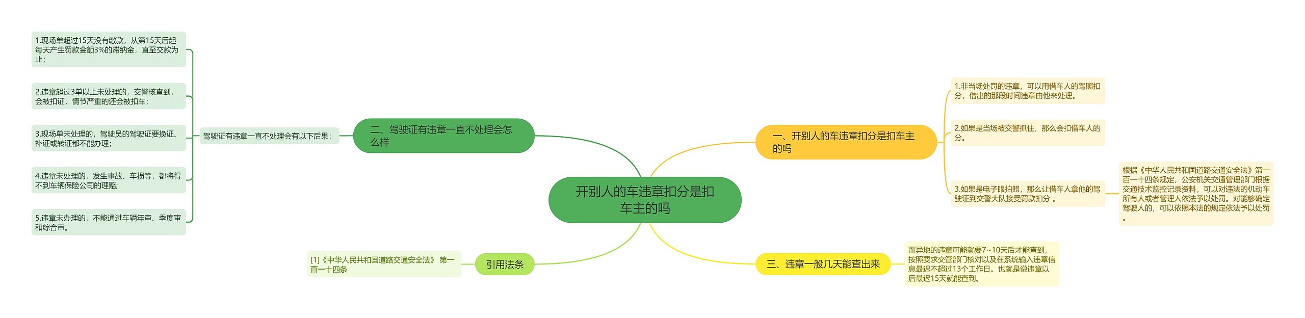 开别人的车违章扣分是扣车主的吗