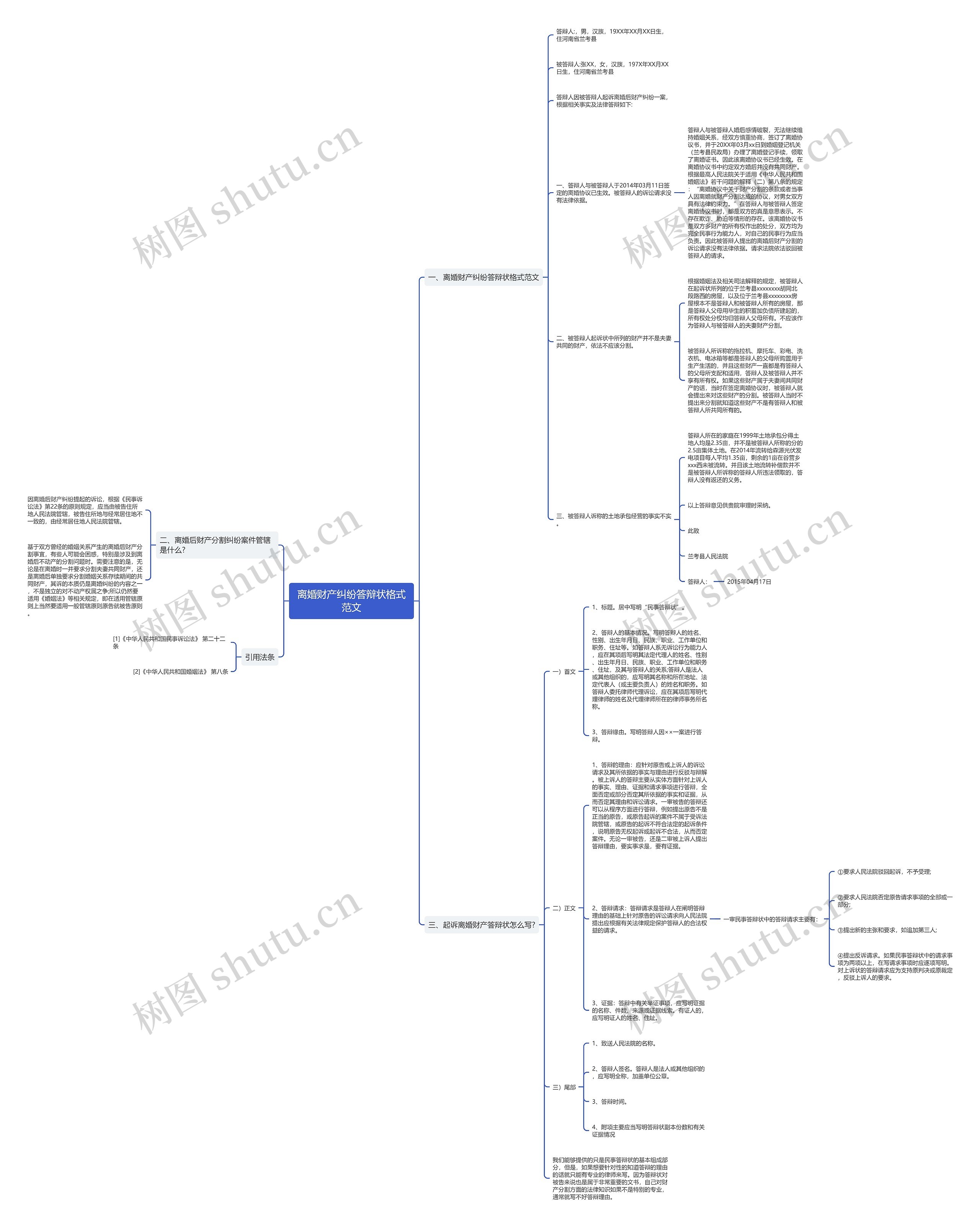 离婚财产纠纷答辩状格式范文思维导图