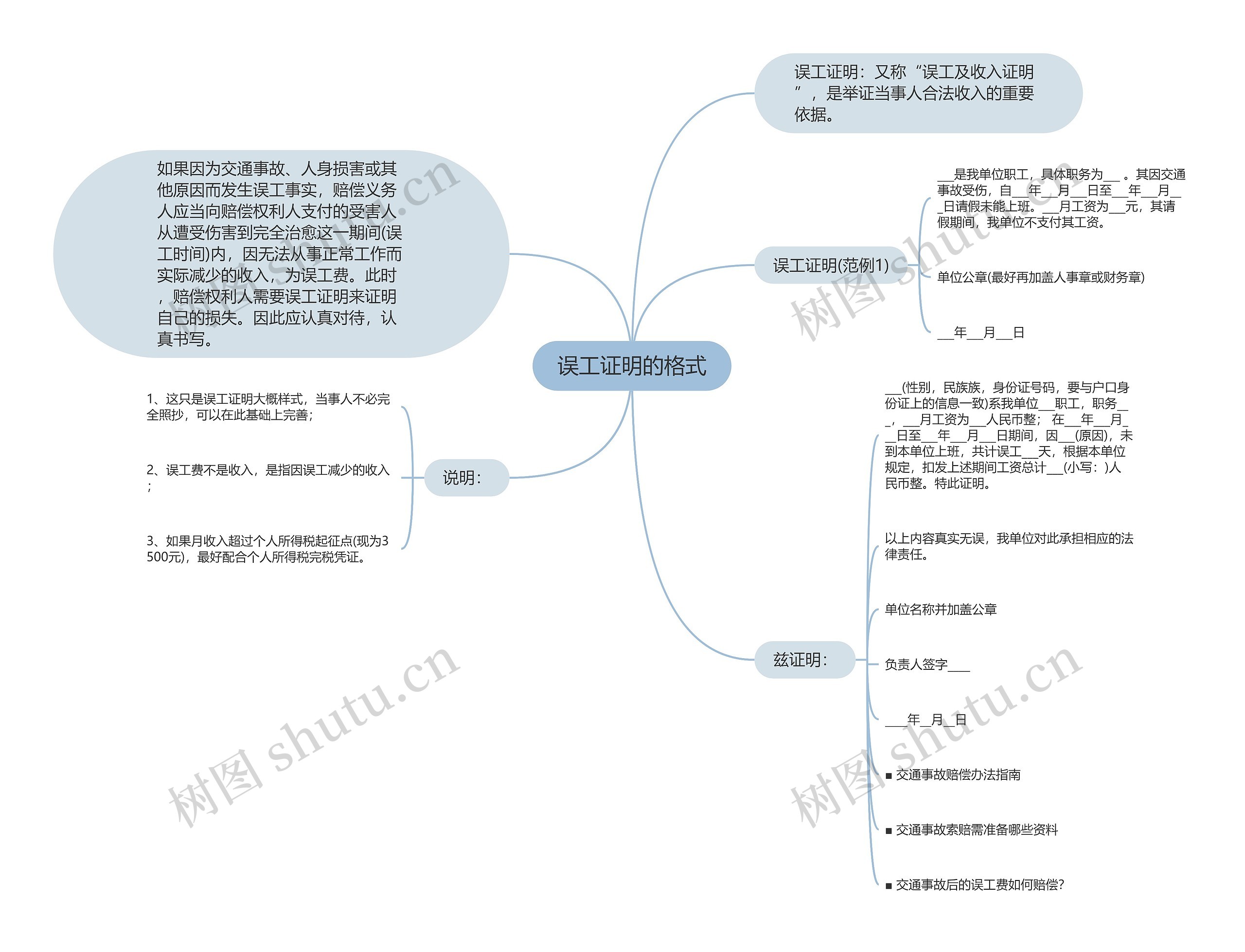 误工证明的格式思维导图