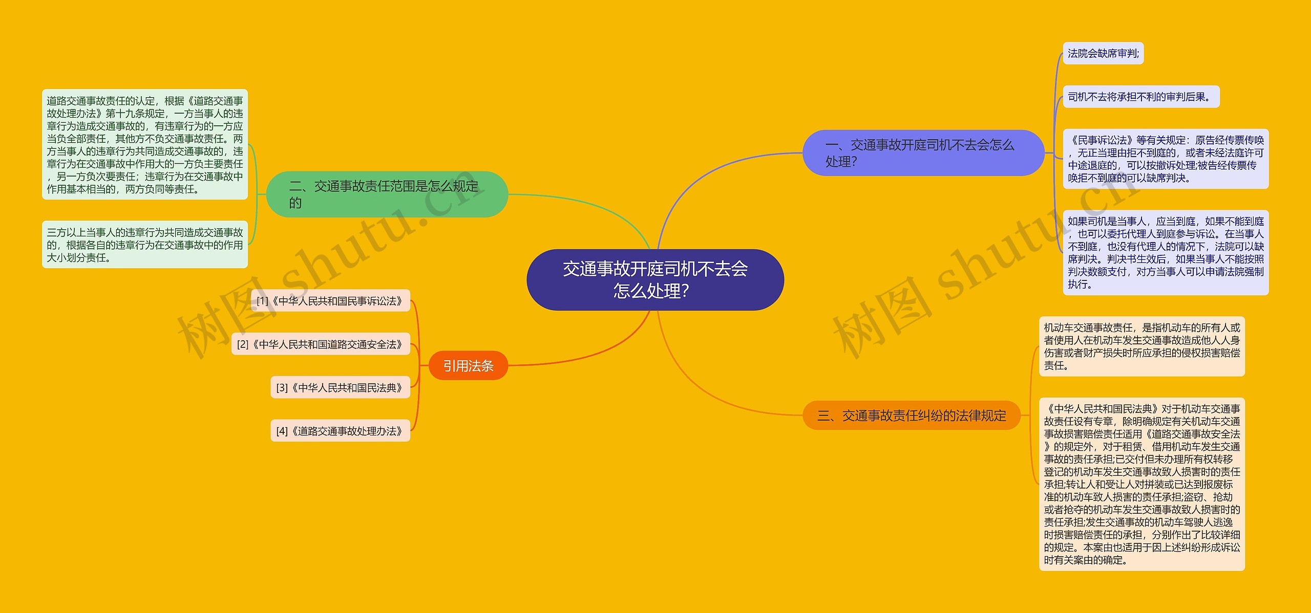 交通事故开庭司机不去会怎么处理？