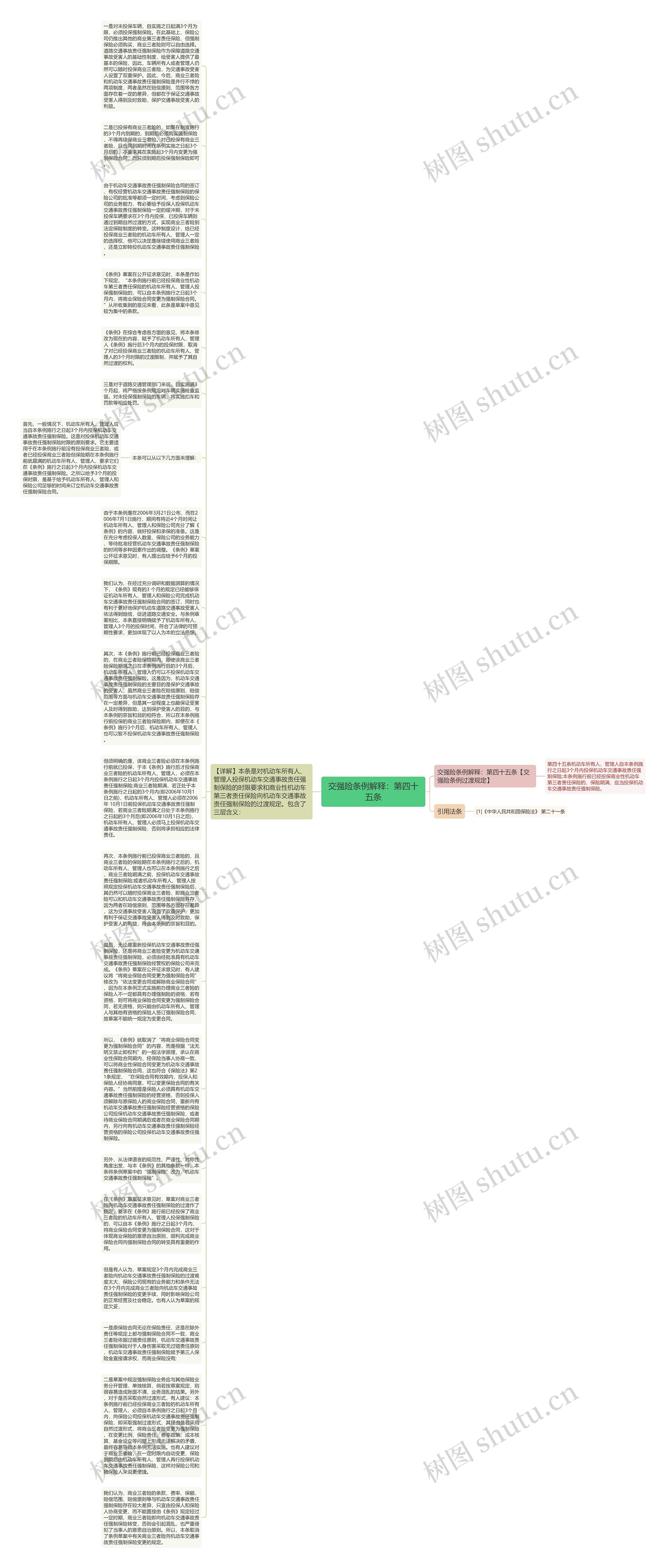 交强险条例解释：第四十五条思维导图