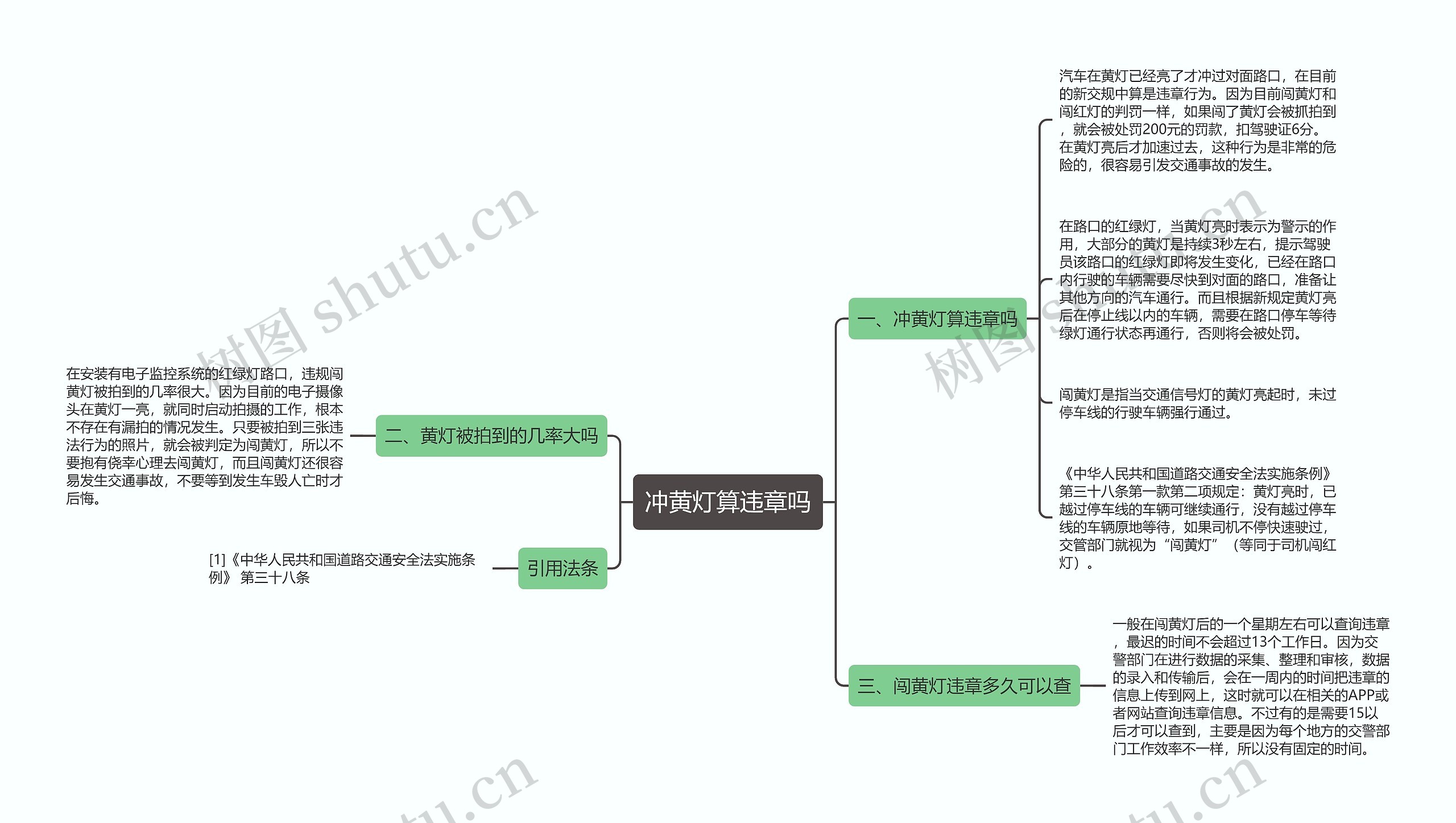 冲黄灯算违章吗