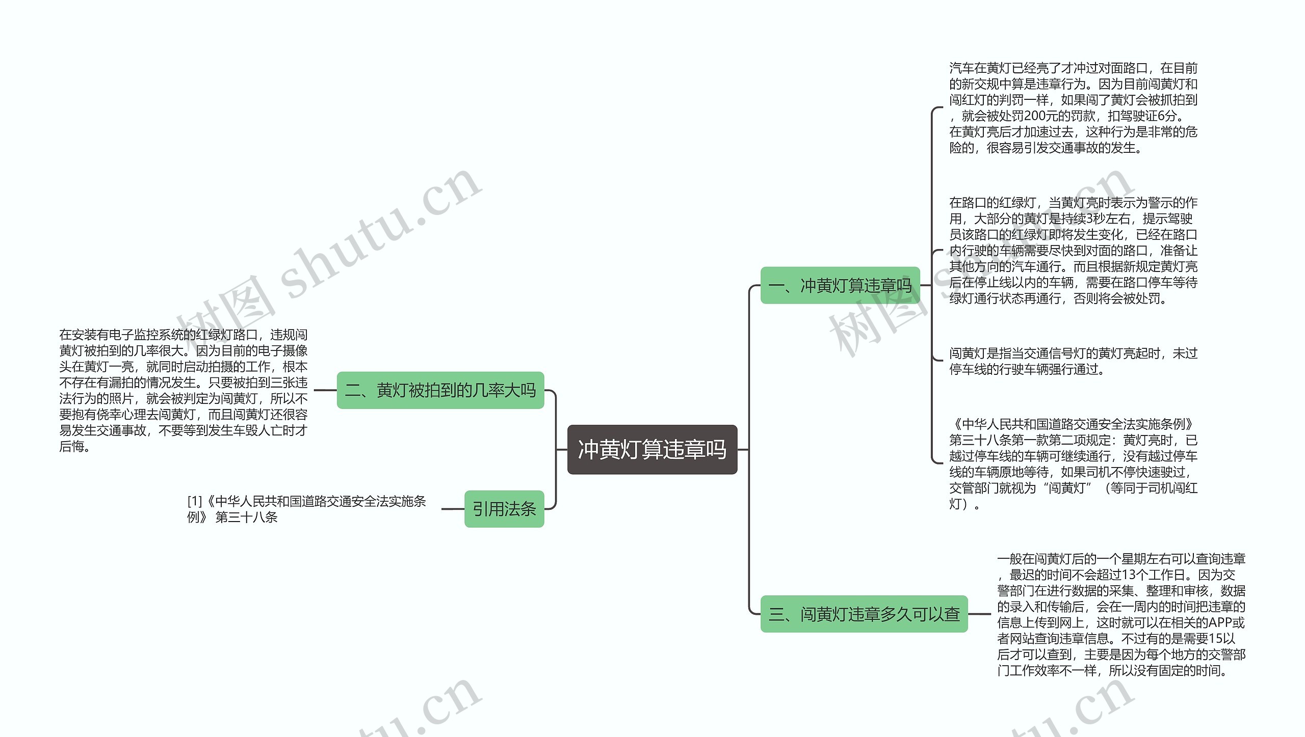 冲黄灯算违章吗思维导图