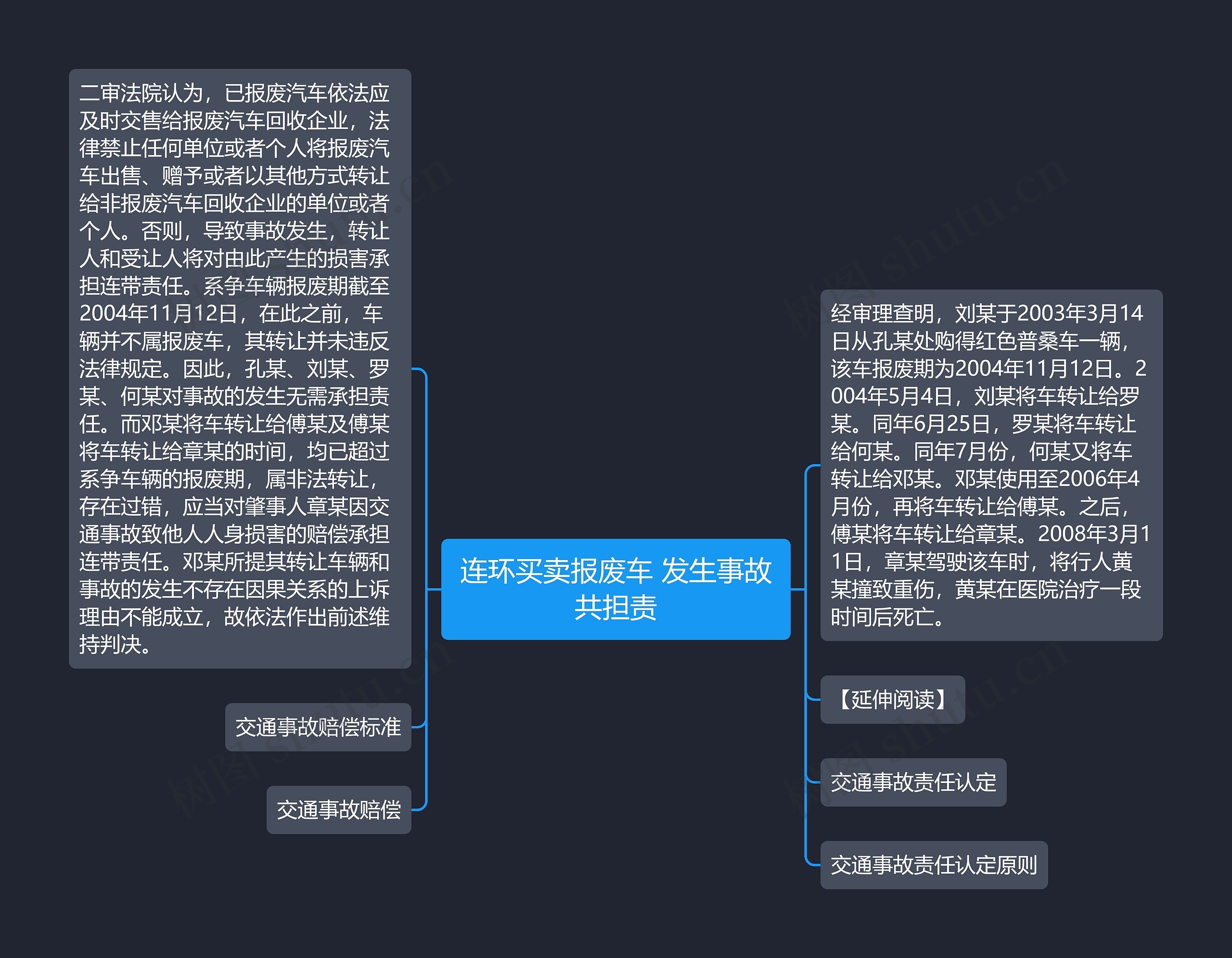 连环买卖报废车 发生事故共担责思维导图