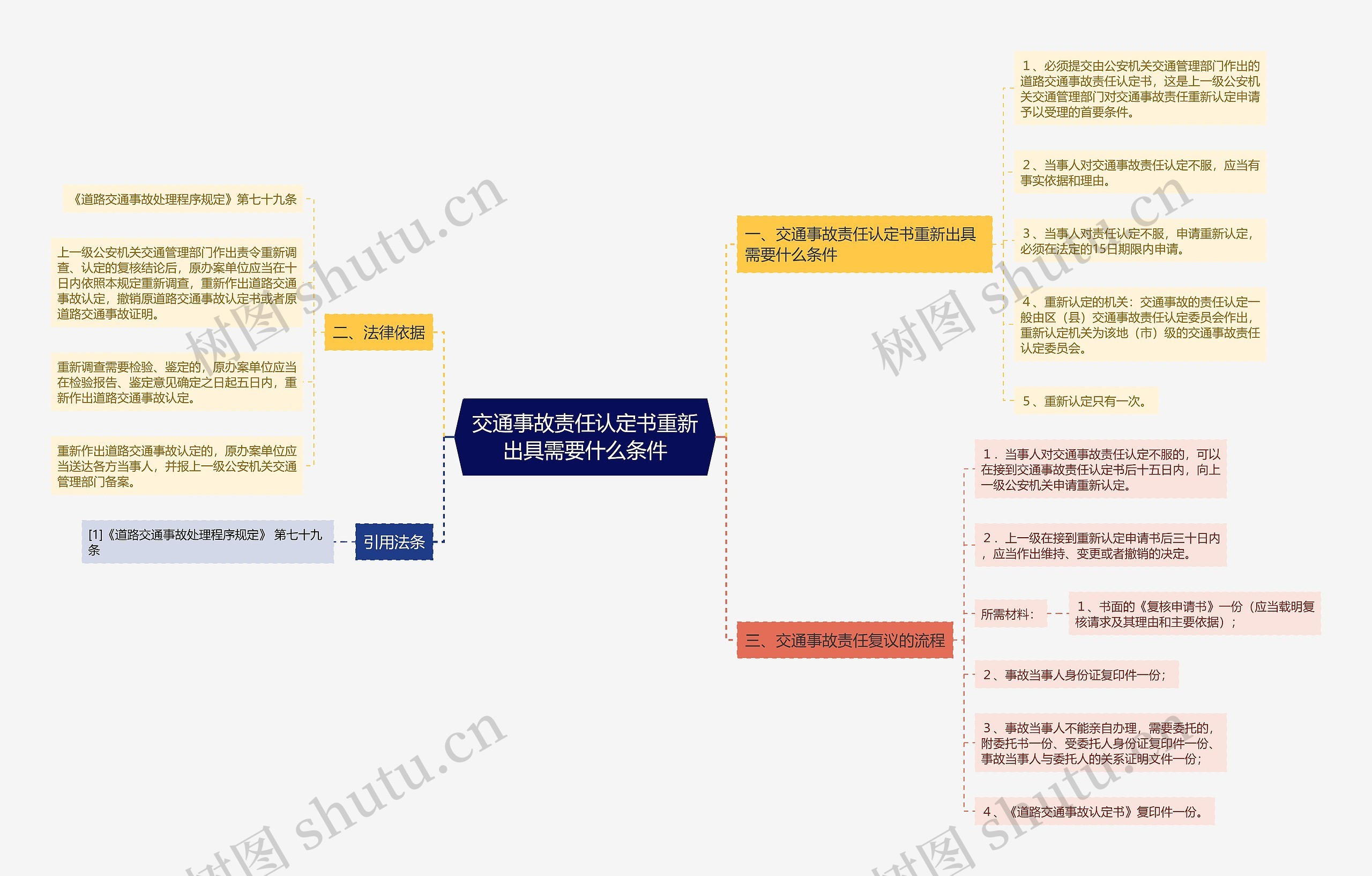 交通事故责任认定书重新出具需要什么条件