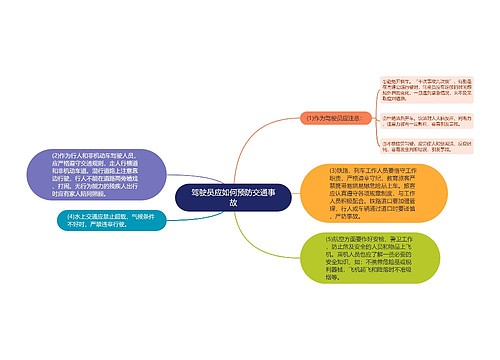 驾驶员应如何预防交通事故