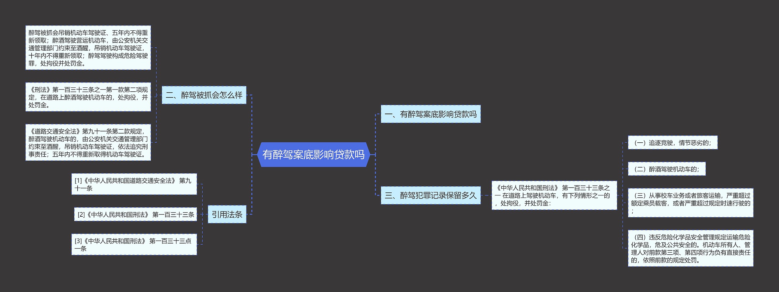 有醉驾案底影响贷款吗思维导图